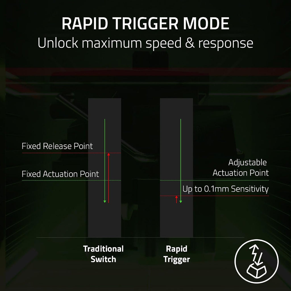 Razer Huntsman V3 Pro 8KHz Esports Gaming Keyboard: Analog Optical Switches Gen 2-8000 Hz Polling Snap Tap - Rapid Trigger - Adjustable Actuation - Media Controls - PBT Keycaps - Black