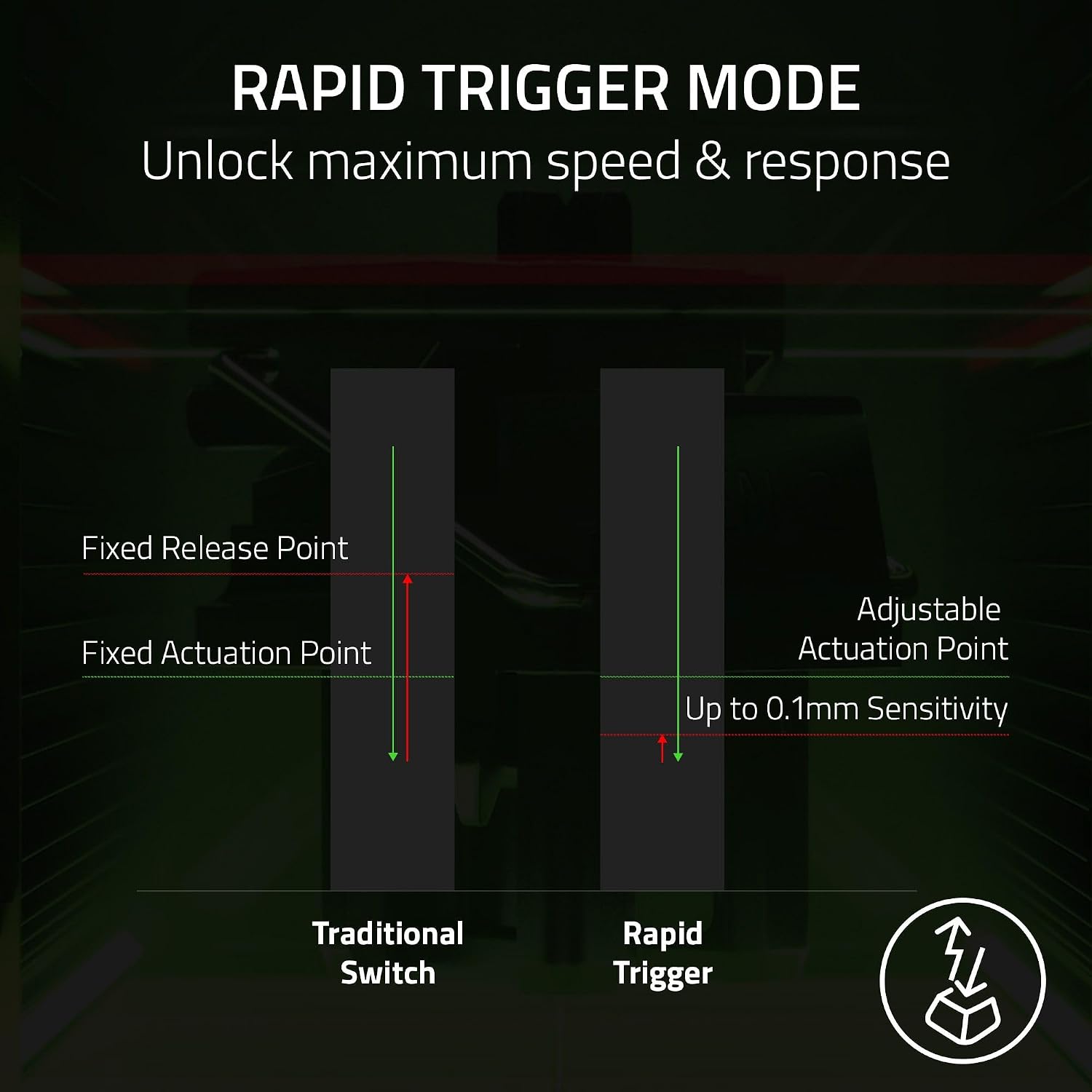 Razer Huntsman V3 Pro 8KHz Esports Gaming Keyboard: Analog Optical Switches Gen 2-8000 Hz Polling Snap Tap - Rapid Trigger - Adjustable Actuation - Media Controls - PBT Keycaps - Black