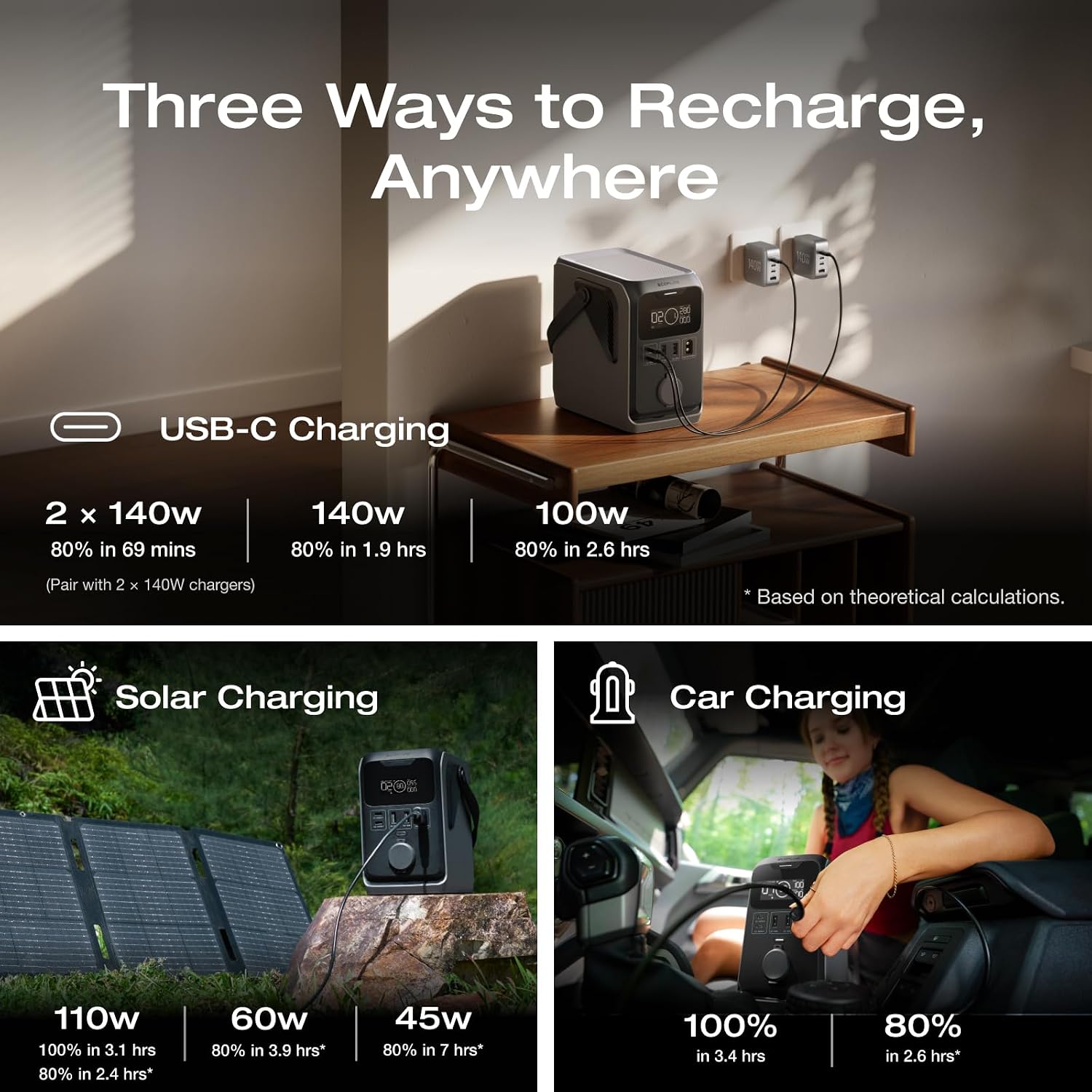EF ECOFLOW TRAIL 300 DC Solar Panel with 45W Solar Generator, 288Wh LiFePO4 Power Bank, Power Station, for Camping, Travel, and Emergency Power