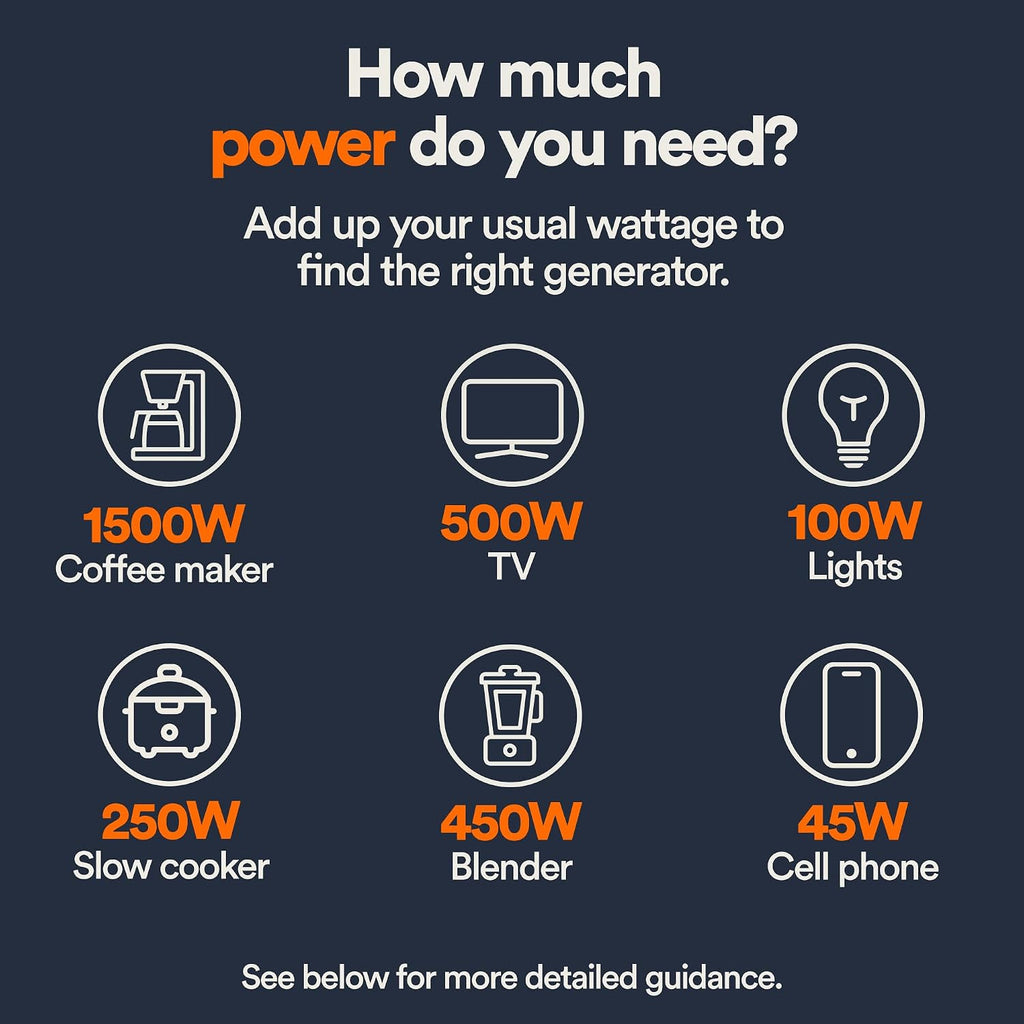 Generac 2,500-Watt Gas Powered Portable Inverter Generator - Lightweight and Compact Design - Produces Clean, Stable Power - Quiet Operation - Great for Home Backup, Camping, and RV Use