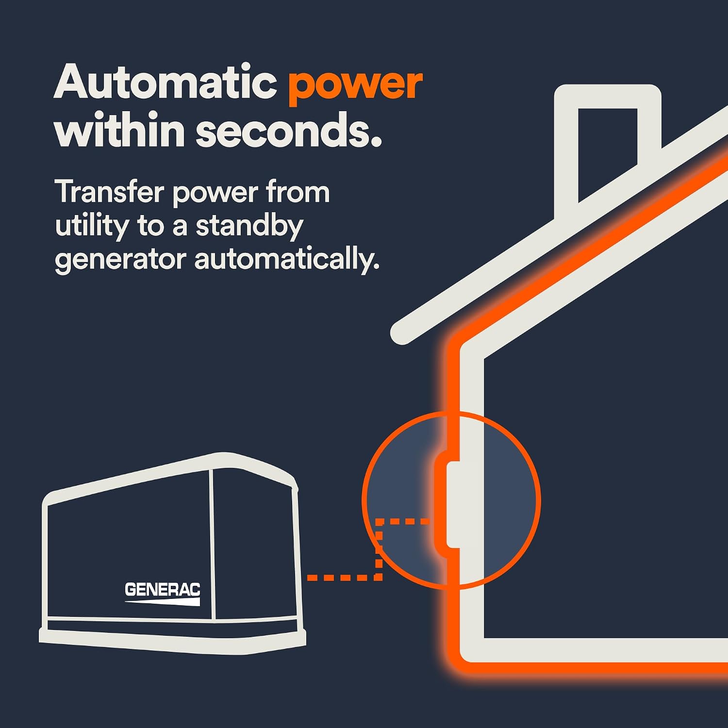 Generac 100-Amp Automatic Generator Transfer Switch, Single Phase, Service Entrance Rated, NEMA 3R Outdoor Enclosure