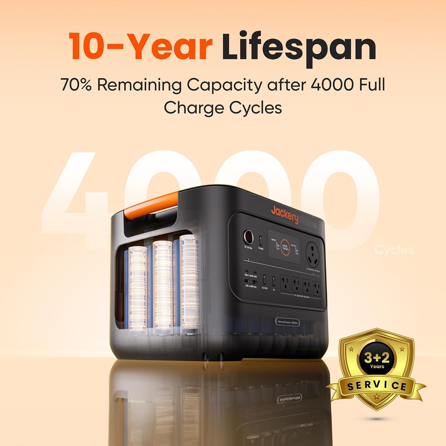 Jackery HomePower 3000 Portable Power Station(2-Pack) with 500X Solar Panels, 3600W (Surge 7200W) Output, 3072Wh LFP Solar Generator, Essential Backup for Home Use, Power Outage, Emergencies