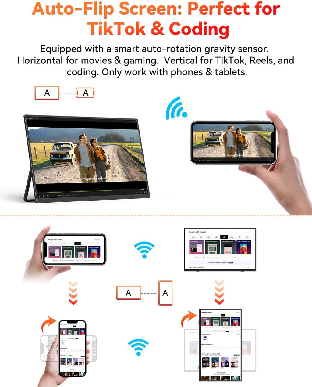 Wireless Portable Monitor Battery-Powered, Support AirPlay Miracast, 15.6' 1080P IPS Monitor USB-C HDMI External Display, 2nd Screen for Laptop MacBook PC Phone Tablet, w/Built-in Battery(4- 5H)