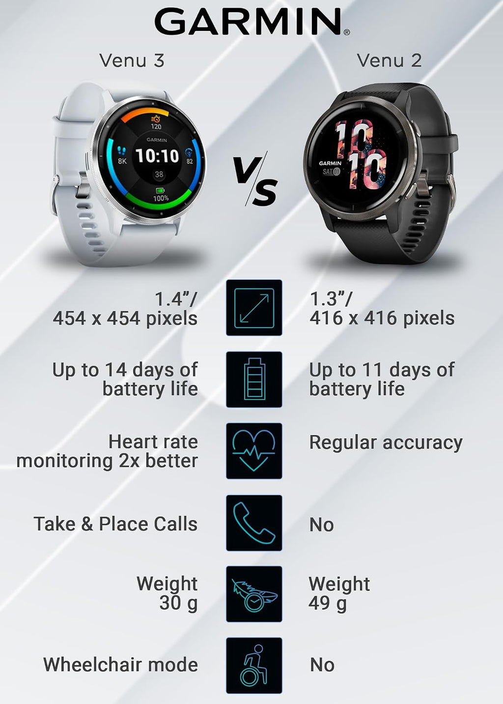 Garmin Venu 3 GPS Smartwatch AMOLED Display 45 mm Watch, Advanced Health and Fitness Features, Up to 14 Days of Battery, Whitestone with Black Earbuds Bundle