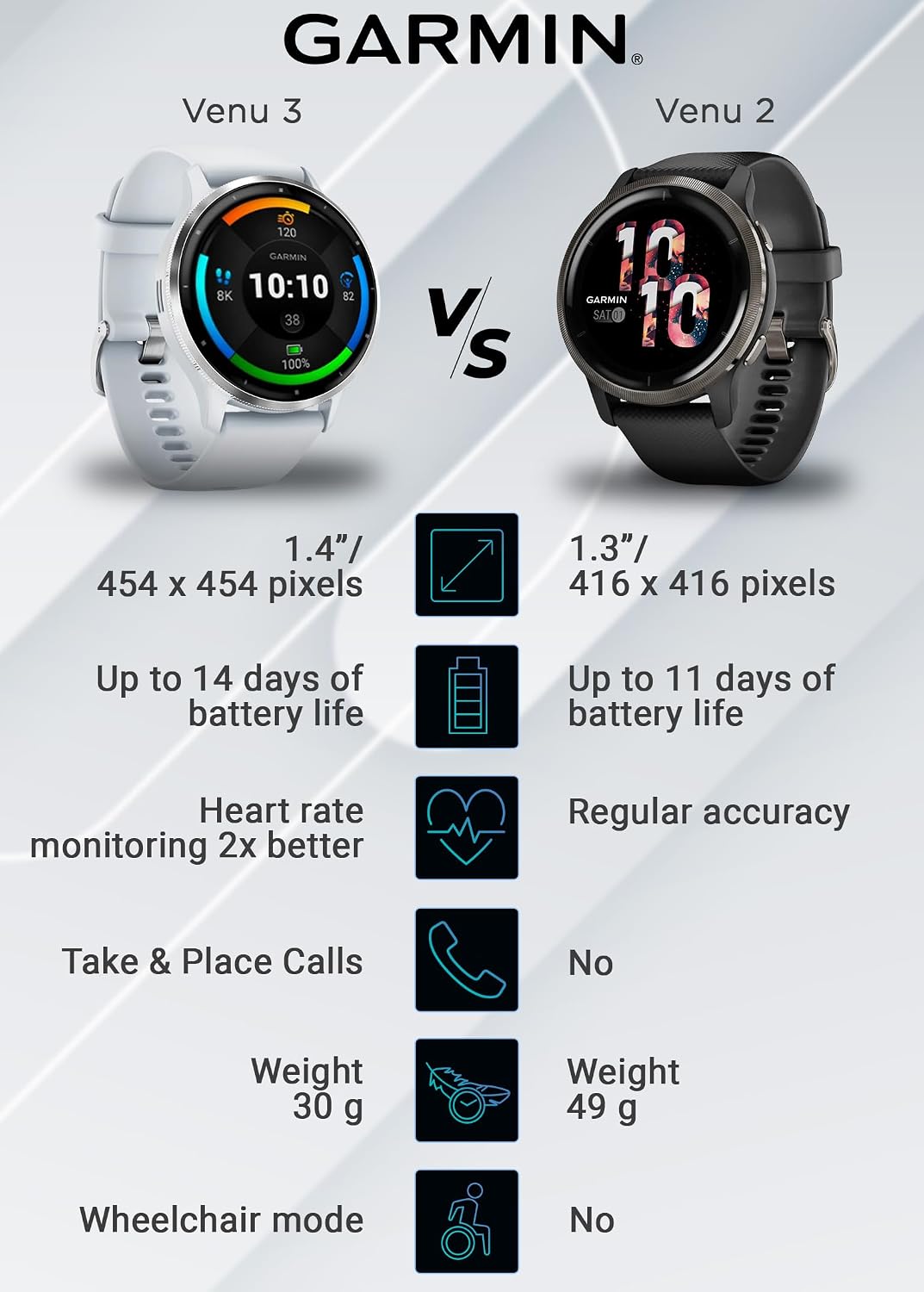 Garmin Venu 3 GPS Smartwatch AMOLED Display 45 mm Watch, Advanced Health and Fitness Features, Up to 14 Days of Battery, Whitestone with Black Earbuds Bundle