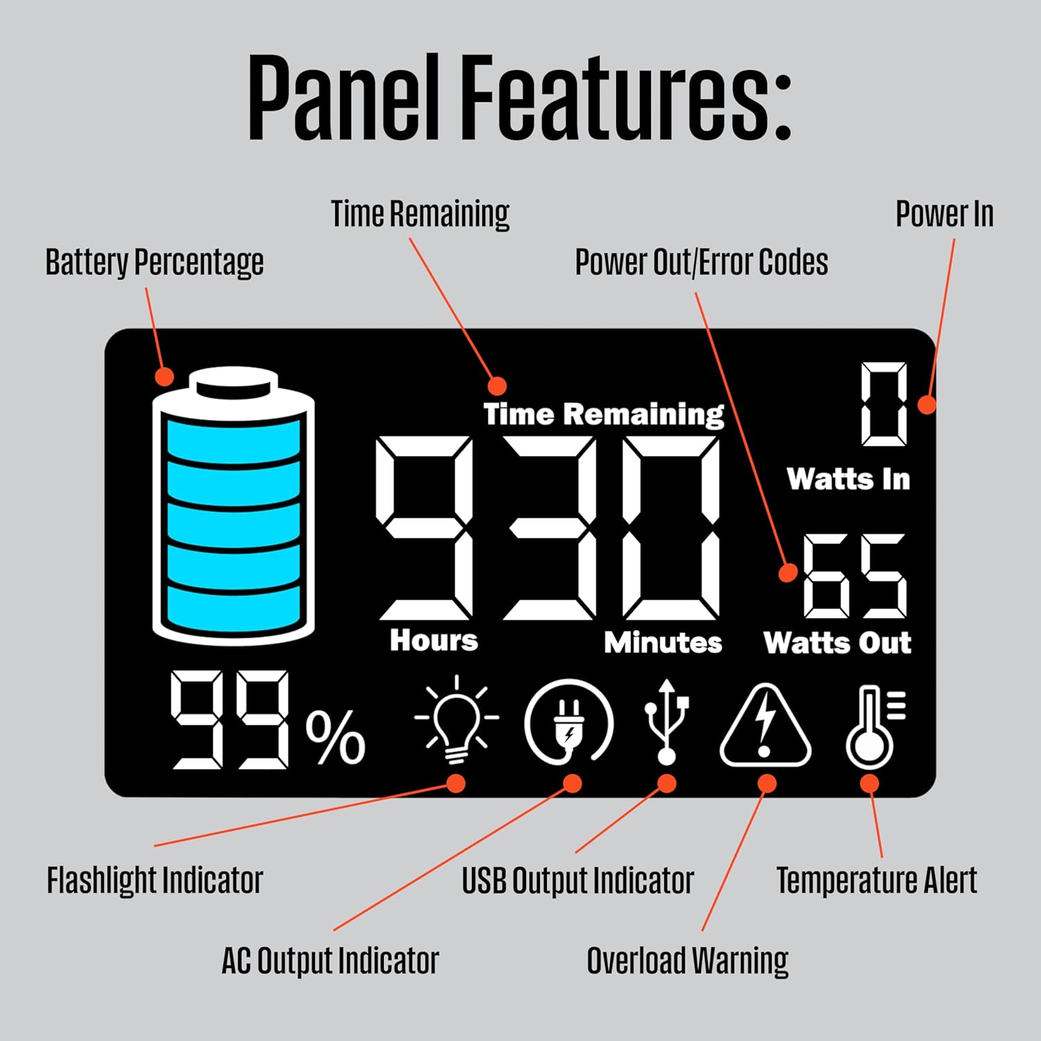 Westinghouse iGen400s 400 Watt, 183Wh Portable Power Station and Solar Generator with LED and DC Outlet for Camping, Home, Travel, Indoor/Outdoor Use (Solar Panel Not Included)