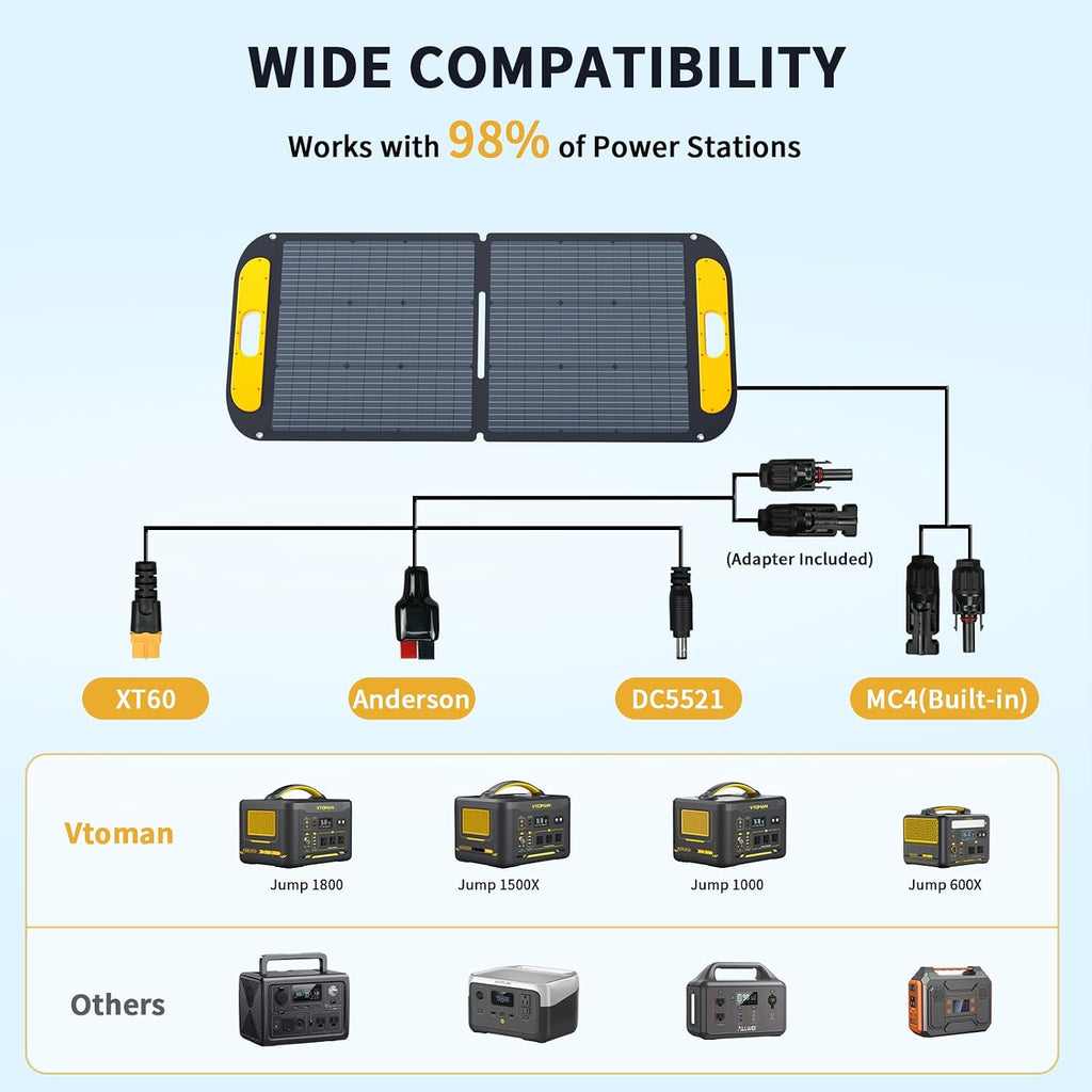 VTOMAN Jump 1500X Portable Power Station with 110W Solar Panel, 828Wh LiFePO4 Battery Solar Generator with 1500W AC Outlet, Jump Start, PD 100W Type-C for Camping, Home Backup, Outdoor Christmas Party