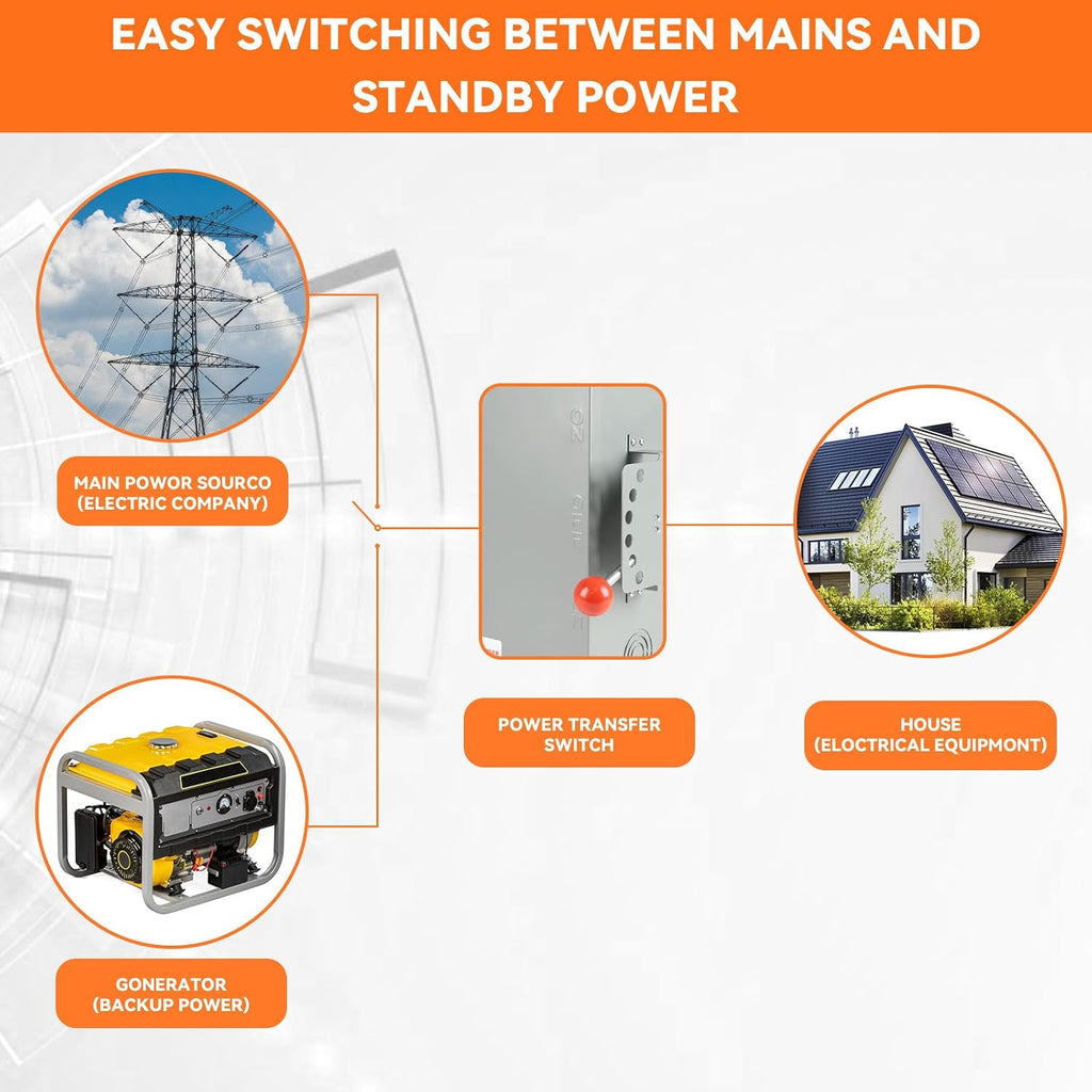 200 Amp Manual Transfer Switch, 120/240V 48000W Transfer Switches for Outdoor and Indoor Use, Heavy Duty Construction, Enlarged NEMA 3R Enclosure, Reliable and Stable, Multiple Safety Protections