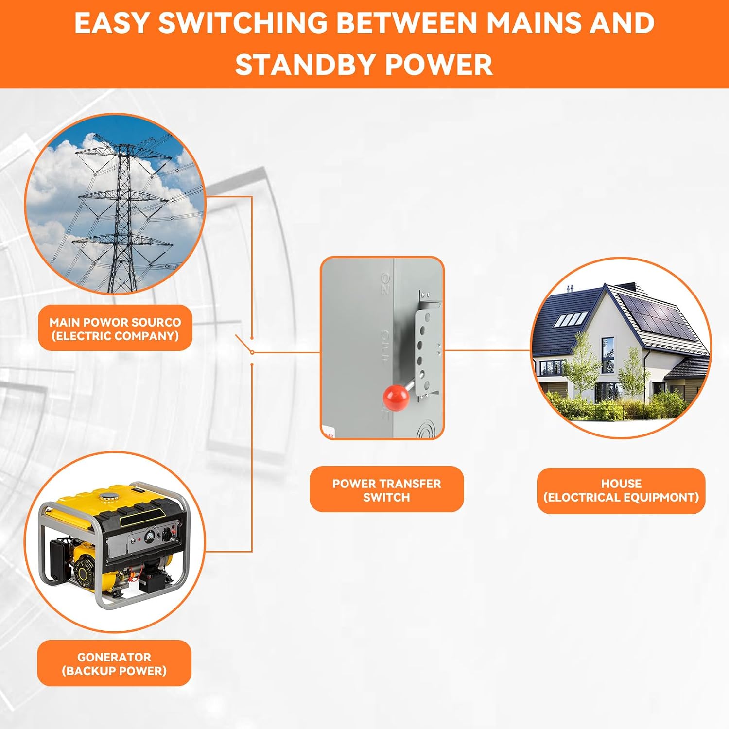 200 Amp Manual Transfer Switch, 120/240V 48000W Transfer Switches for Outdoor and Indoor Use, Heavy Duty Construction, Enlarged NEMA 3R Enclosure, Reliable and Stable, Multiple Safety Protections