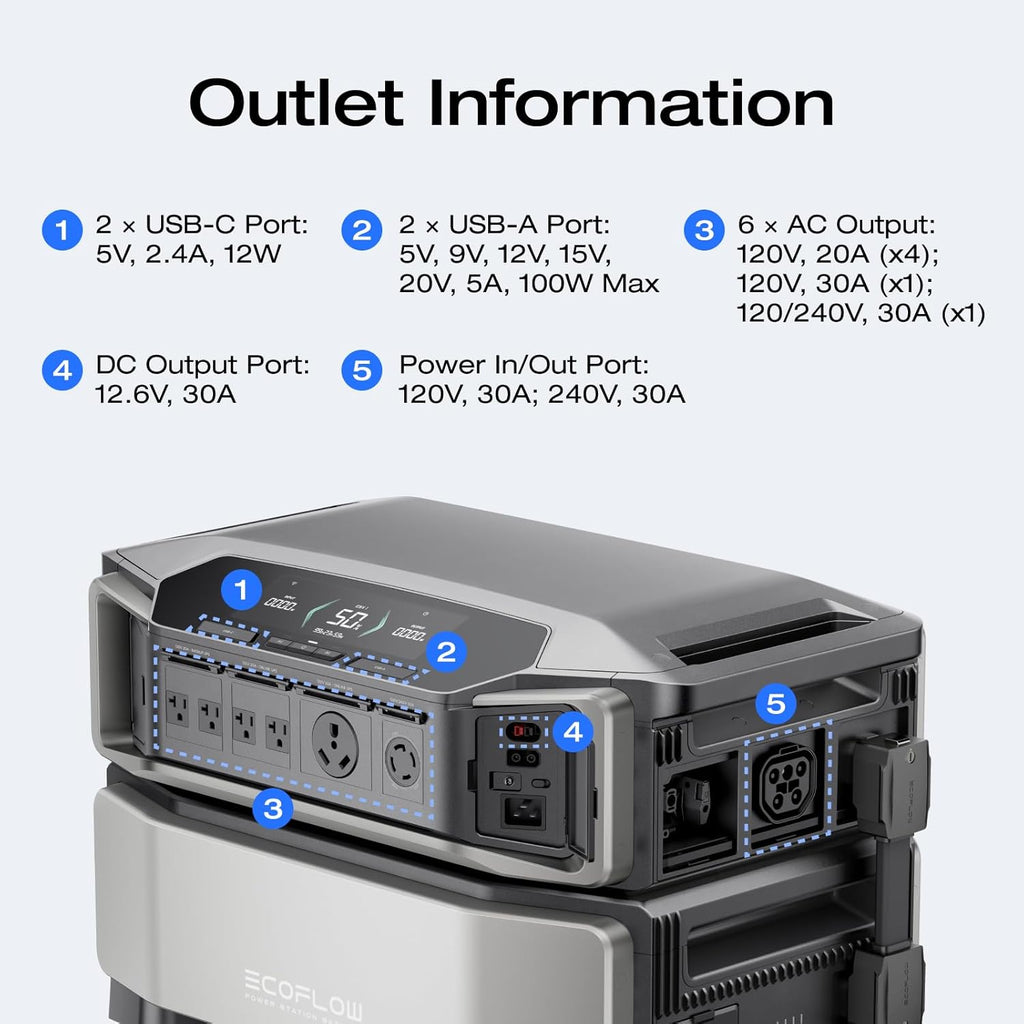 EF ECOFLOW DELTA Pro Ultra with Smart Home Panel 2 with AC cable, 6144Wh Power Station, Lifepo4 Battery Backup Expandable to 90kWh,120/240V 7200W AC Output, Solar Generator for Home Use