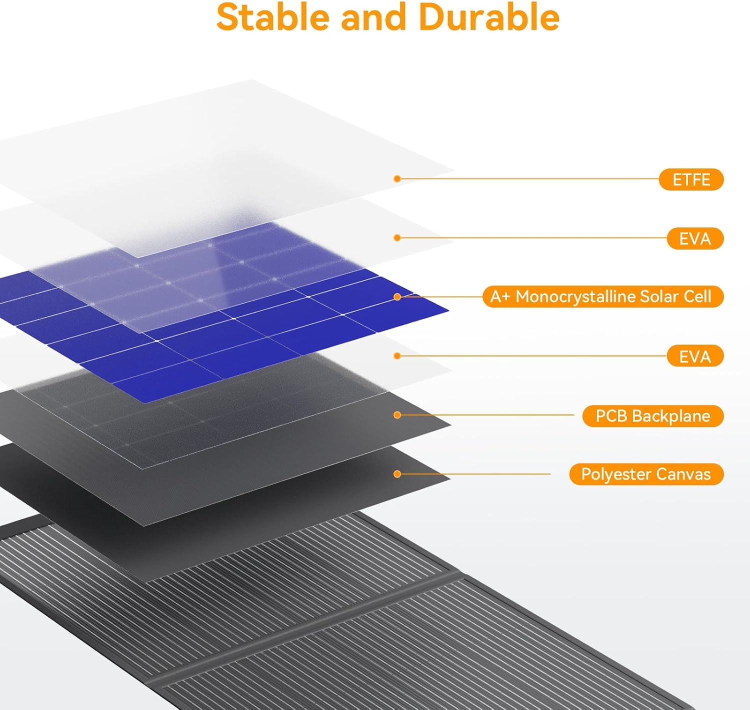 400 Watt Portable Solar Panel IP68 Waterproof ETFE 41V MC4 Output Solar Panels Foldable for Power Stations Solar Generator Camping Off-Grid RV Emergency Backup Hurricane