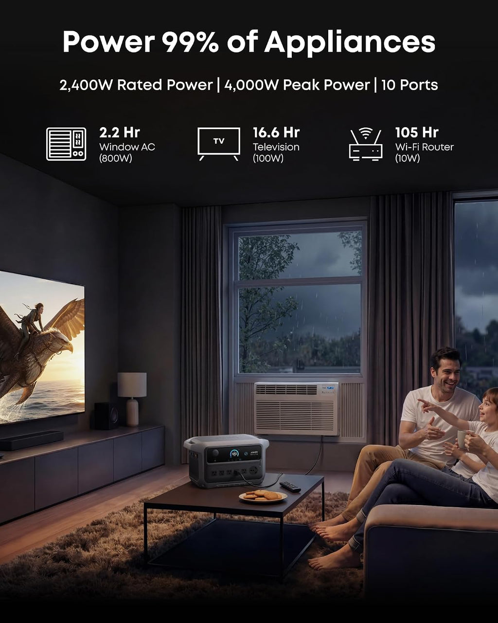 Anker SOLIX C2000 Gen 2 Portable Power Station with 200W Bifacial Solar Panel, 2,400W (Peak 4,000W) Solar Generator, Full Charge in 58 Min, 2,048Wh LiFePO4 Battery for Power Outages and Camping