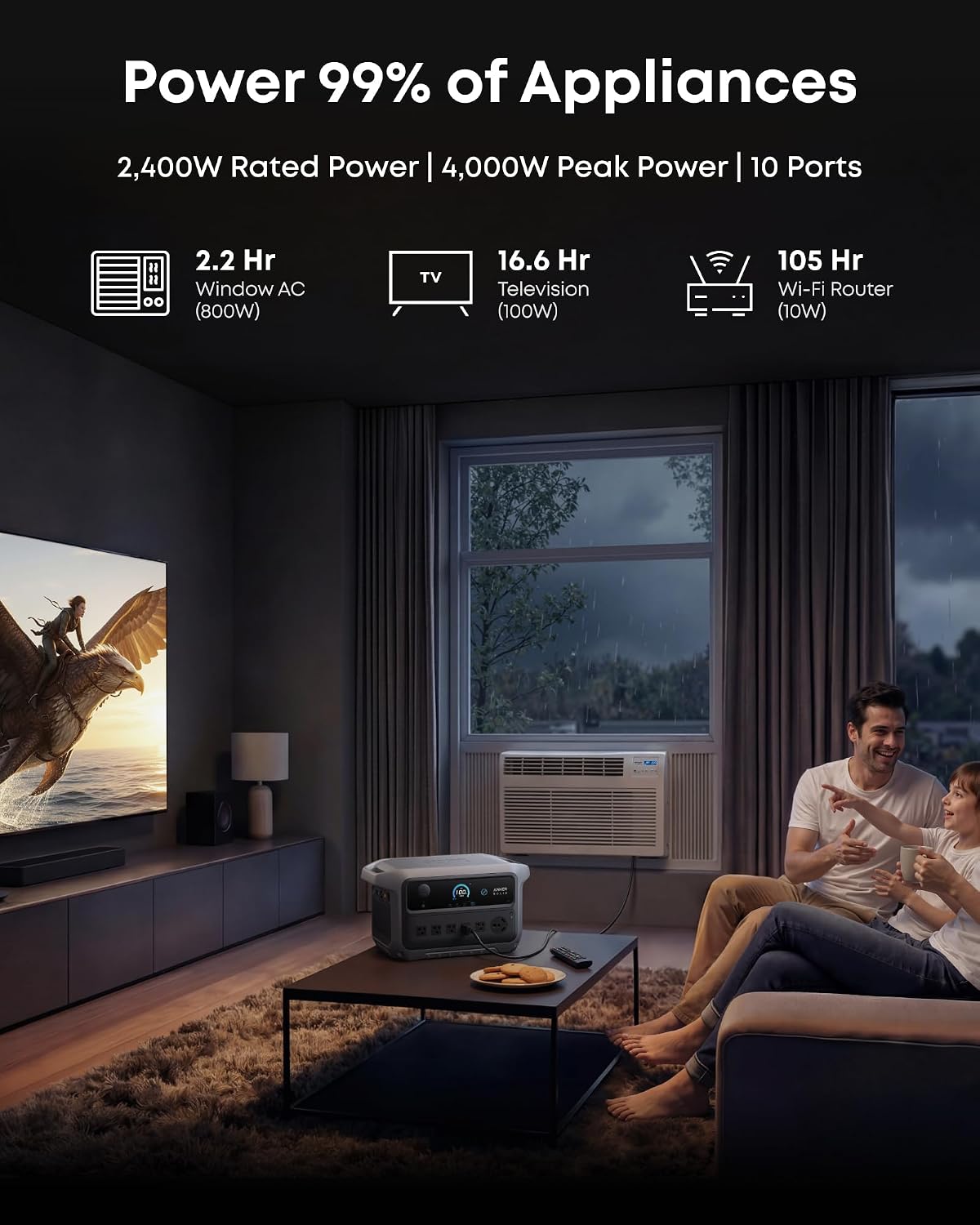 Anker SOLIX C2000 Gen 2 Portable Power Station with 200W Bifacial Solar Panel, 2,400W (Peak 4,000W) Solar Generator, Full Charge in 58 Min, 2,048Wh LiFePO4 Battery for Power Outages and Camping