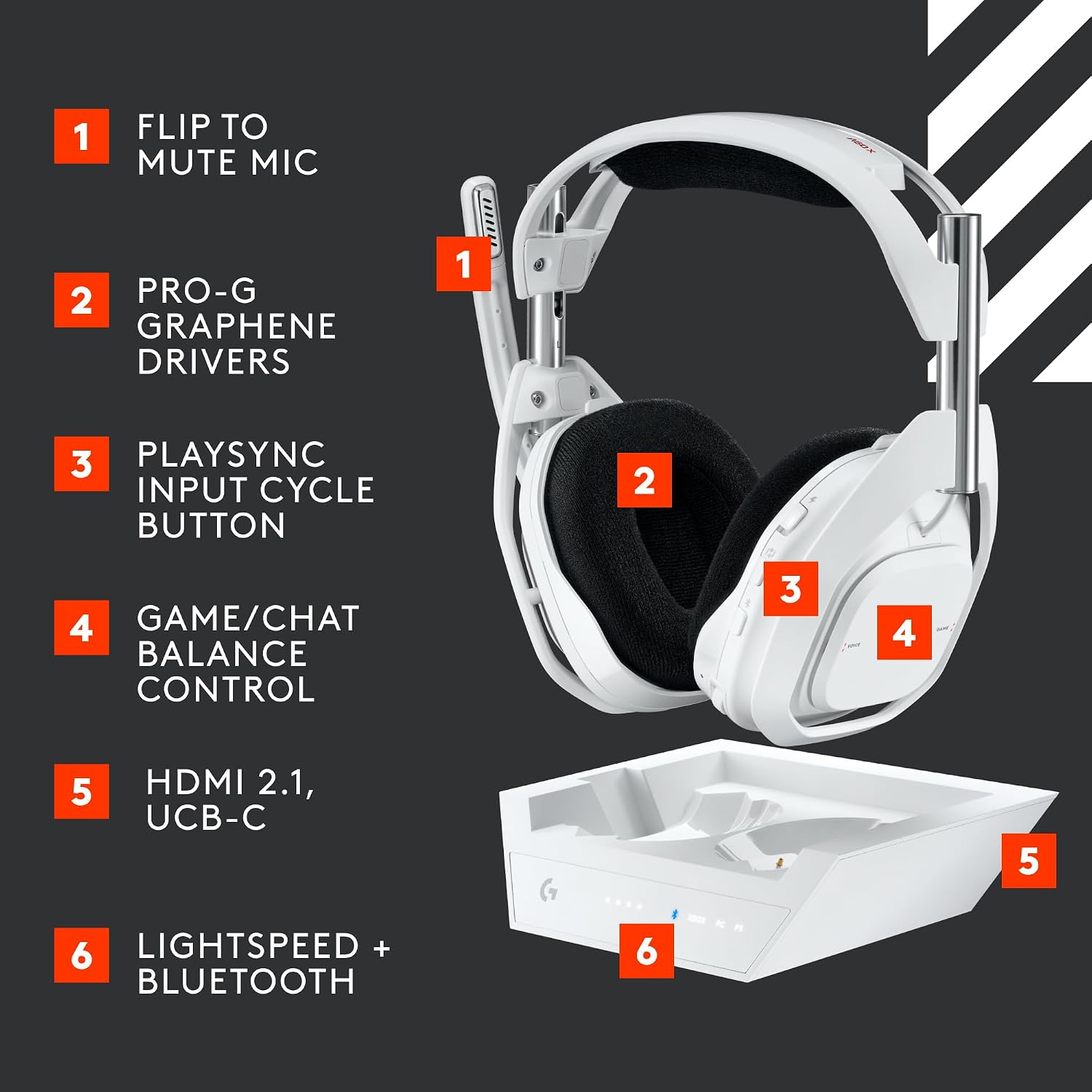 Logitech G Astro A50 X Omni-Platform Wireless Gaming Headset + Base Station for PS5, Xbox, PC - White