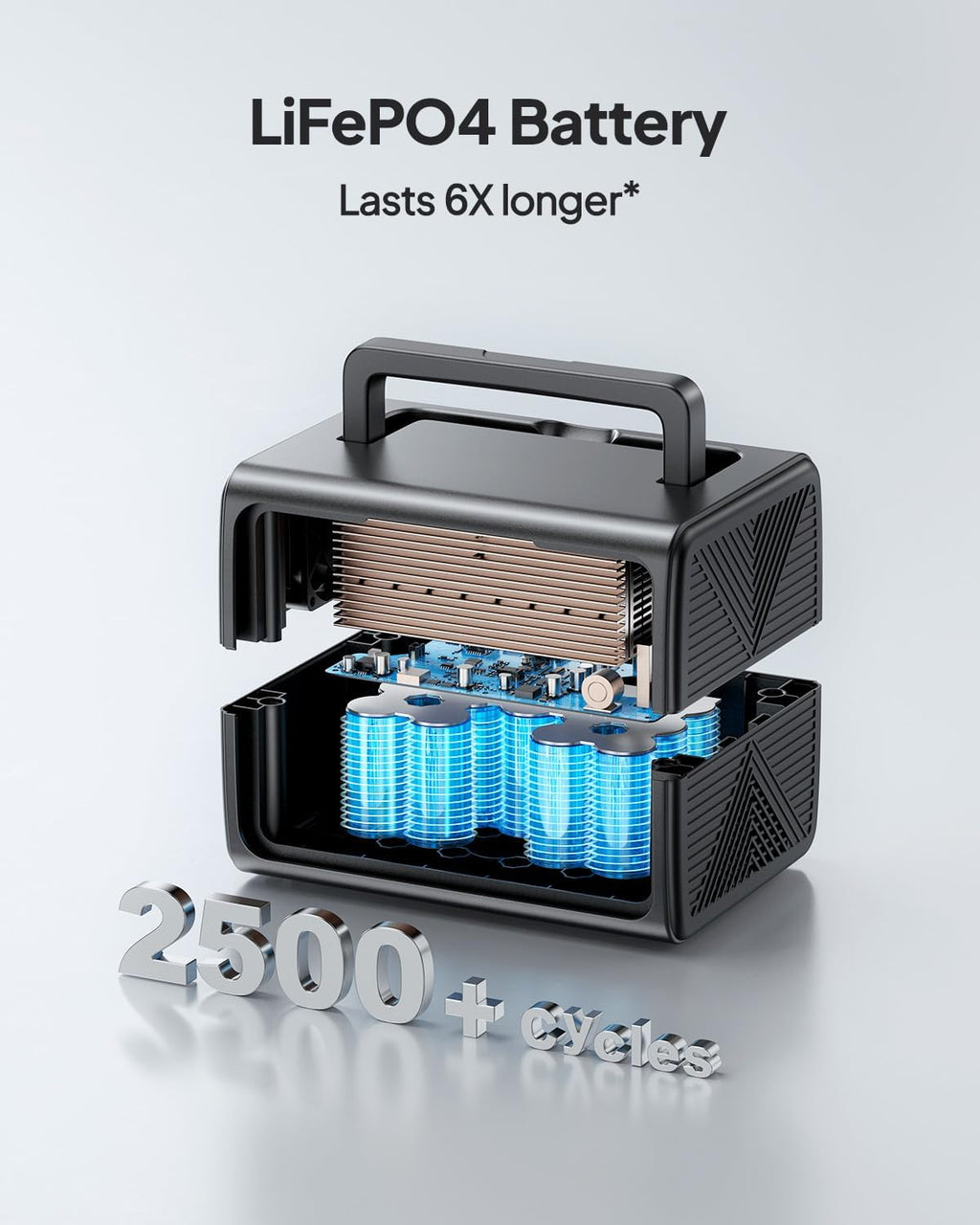 BLUETTI EB3A Portable Power Station, 268Wh Solar Generator LiFePO4 Battery Backup w/ 2 600W (1200W Surge) AC Outlets, Recharge from 0-80% in 30 Min., LFP Backup for Outdoor Camping, Trip, Power Outage