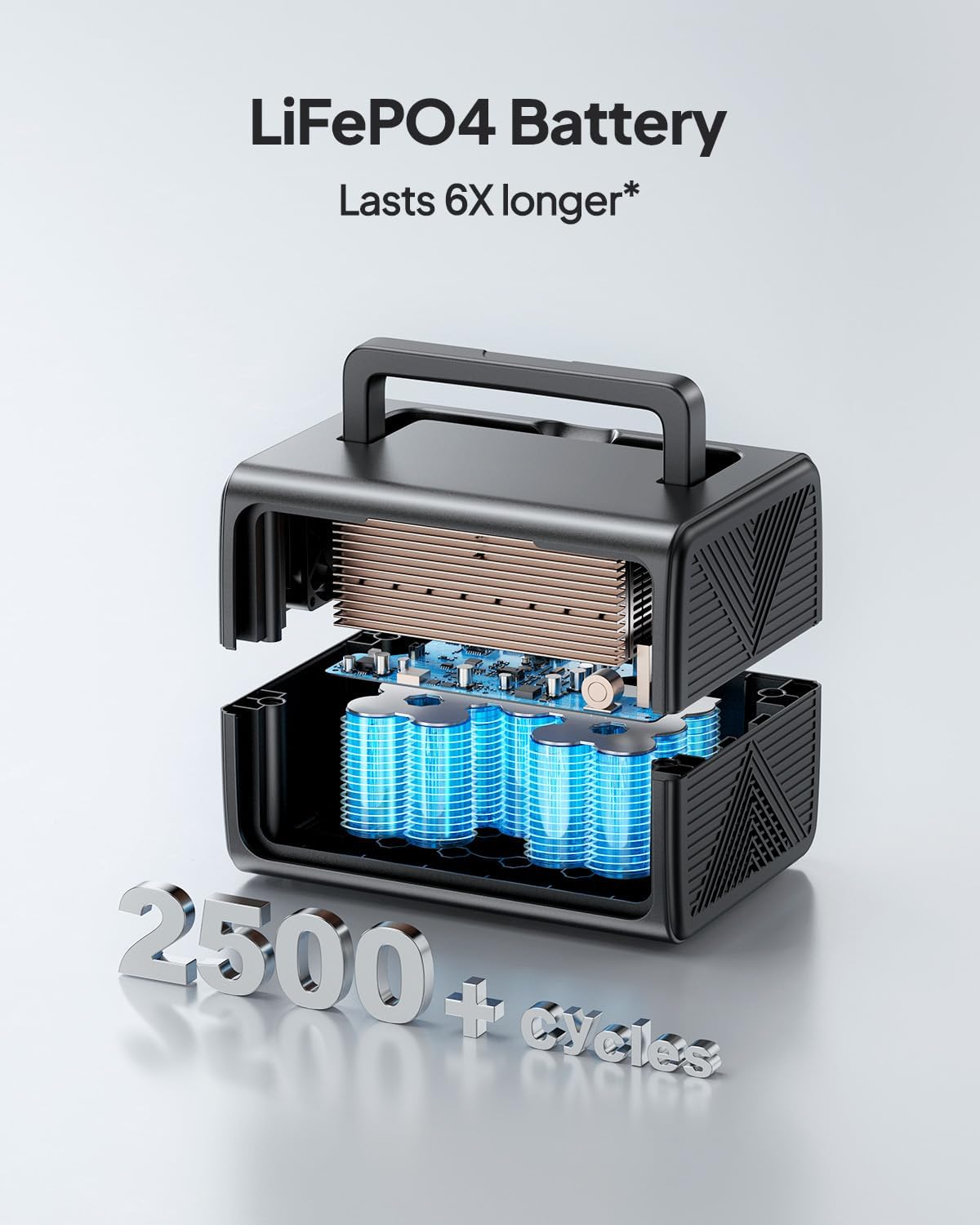 BLUETTI EB3A Portable Power Station, 268Wh Solar Generator LiFePO4 Battery Backup w/ 2 600W (1200W Surge) AC Outlets, Recharge from 0-80% in 30 Min., LFP Backup for Outdoor Camping, Trip, Power Outage