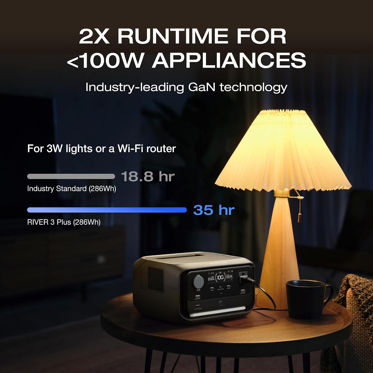 EF ECOFLOW Portable Power Station RIVER 3 Plus, 286Wh/12800mAh LiFePO4 Battery, 3 Up to 1200W AC Outlets, <10 MS UPS, Expandable to 858Wh, <30 dB Quiet, 1Hr Fast Charging Generator for Outdoor Camping