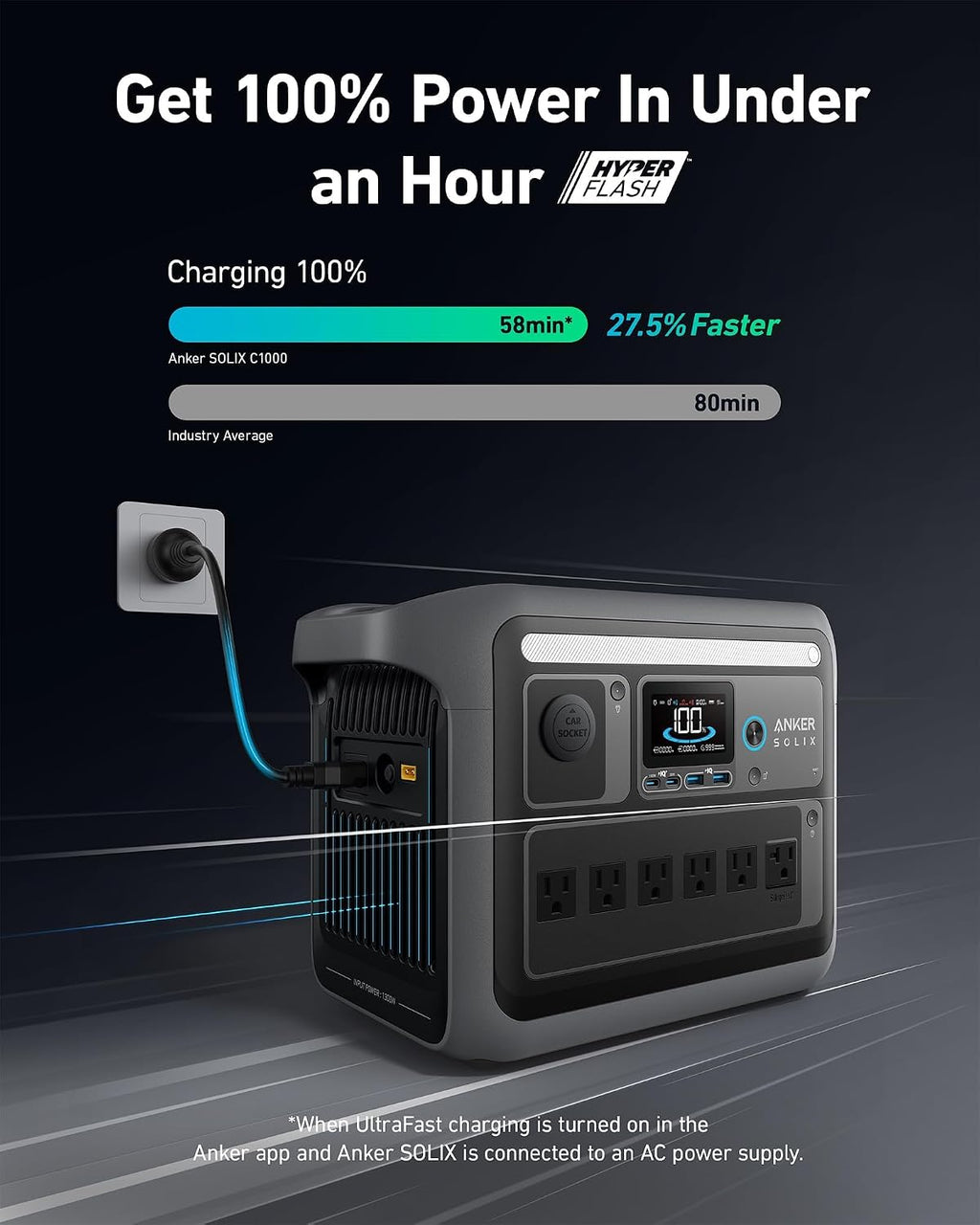 Anker SOLIX C1000 Portable Power Station with Water-Resistant Bag, 1800W Solar Generator, 1056wh LFP (LiFePO4) Battery, 4 AC Outlets, Up to 2400W for Home, Power Outages, and Outdoor Camping