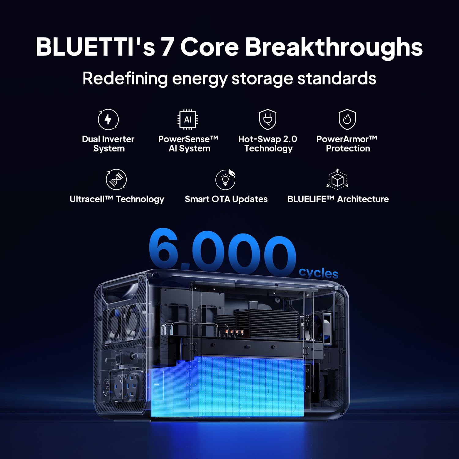 BLUETTI Apex 300 Portable Power Station & B500K Expansion Battery, 7884.8Wh LFP Battery Backup with 6 3840W AC Outlets (7680W Surge), 120V/240V Dual Voltage Output, for Home, RV and Emergencies