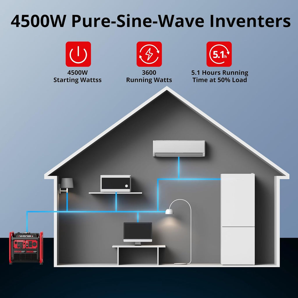 AMERISUN 4500W Gas-Powered Inverter Generator, CO-Sensor, Lightweight, Quiet EPA Compliant for Home, Emergency Backup, Camping, Tailgating, 2025 Version