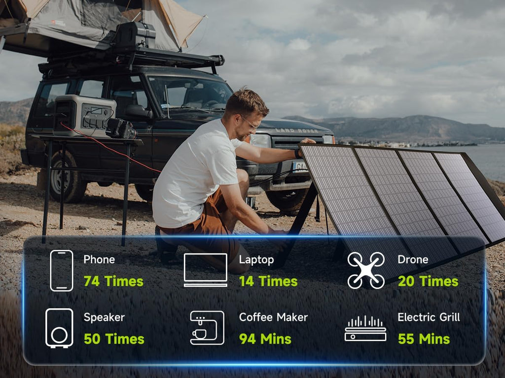 ALLPOWERS R1500 LITE Portable Power Station with SE200 Solar Panel, 1600W 1056Wh LiFePO4 Solar Generator with 200W Panel Included, Solar Power with UPS Function, Fast Charging