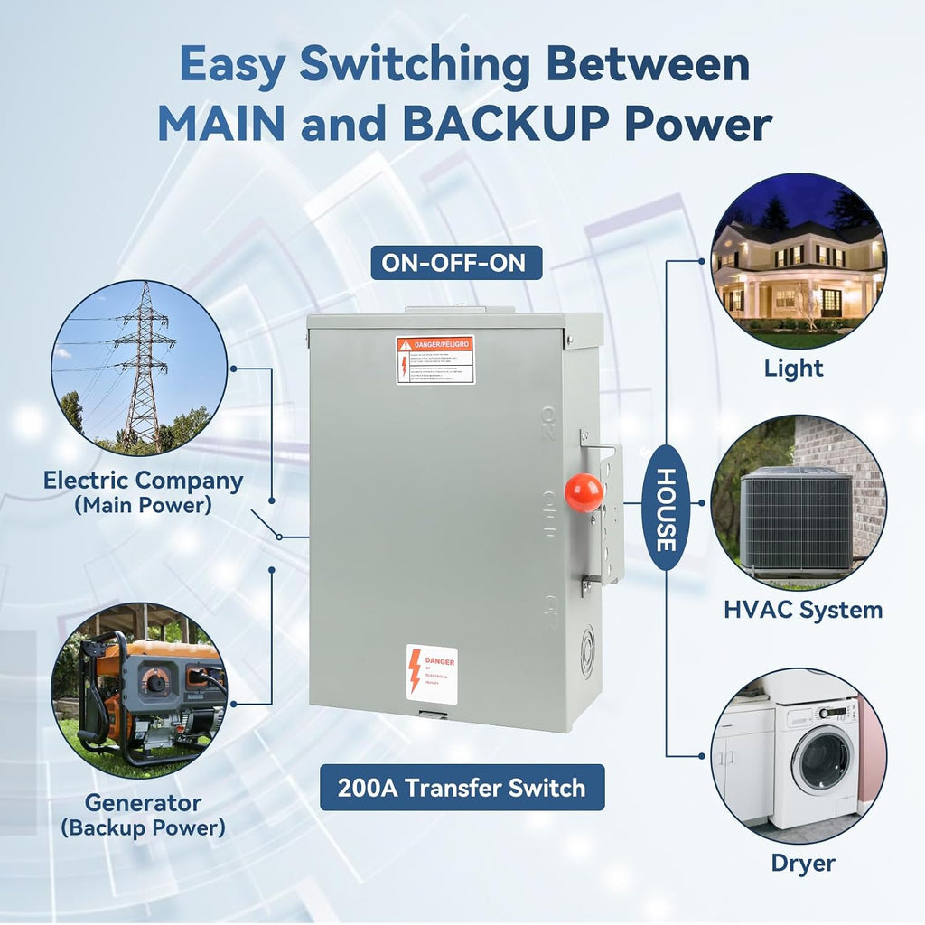 200 Amp Generator Transfer Switch Manual, 48000W General Duty Double Throw Switch, 120/240V, Stronger&Stability, Meeting NEMA 3R Standards for Outdoor and Indoor, Enlarged Enclosure for Easy Wiring
