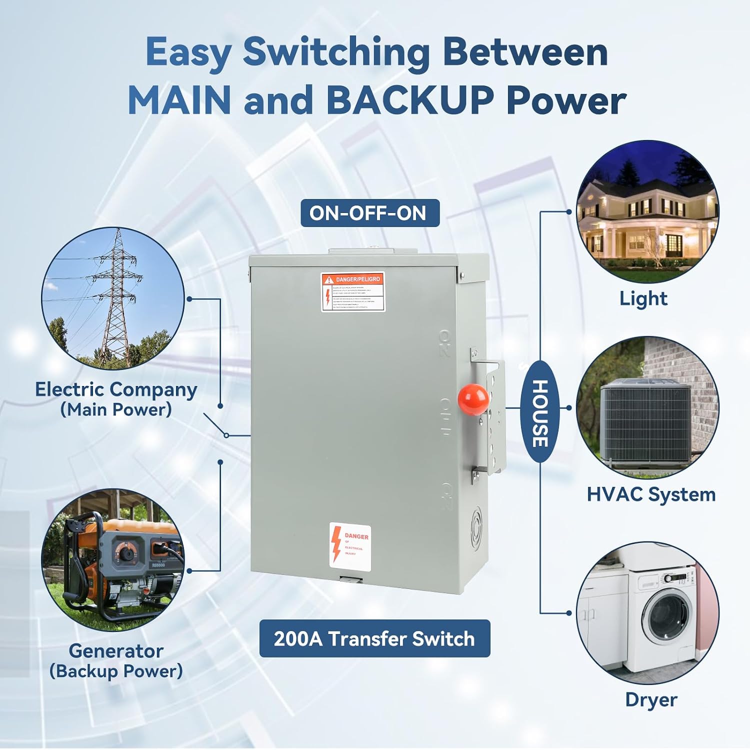 200 Amp Generator Transfer Switch Manual, 48000W General Duty Double Throw Switch, 120/240V, Stronger&Stability, Meeting NEMA 3R Standards for Outdoor and Indoor, Enlarged Enclosure for Easy Wiring