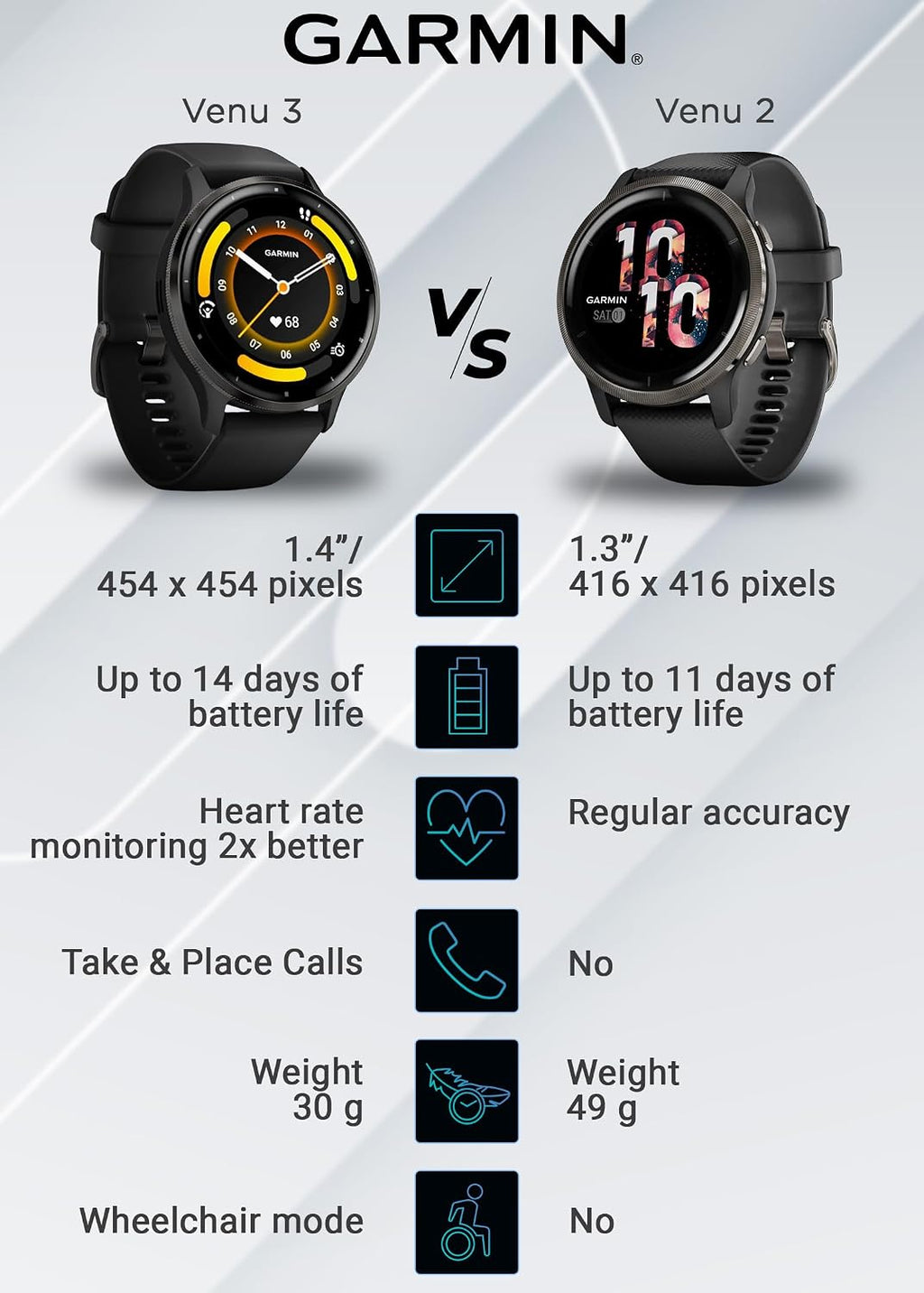 Garmin Venu 3 GPS Smartwatch AMOLED Display 45 mm Watch, Advanced Health and Fitness Features, Up to 14 Days of Battery, Wheelchair Mode, Sleep Coach, Black with White Earbuds Bundle