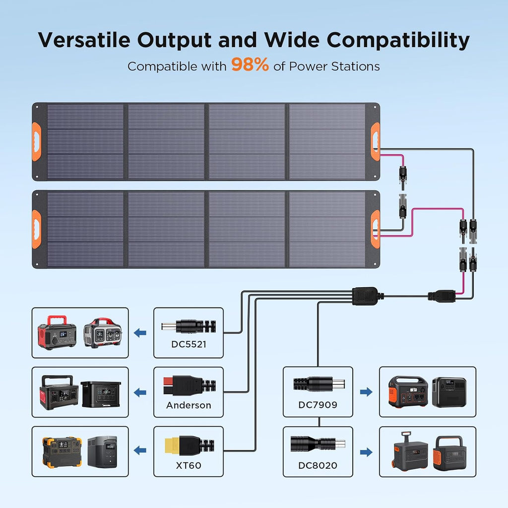 ZOUPW 440W (2x220W) N-Type 16BB Portable Solar Panel,25% High Efficiency Foldable Solar Charger for Jackery 1000 V2/Anker Solix/Ecoflow/Bluetti,IP67 Waterproof for RV Camping Emergency Power Supply