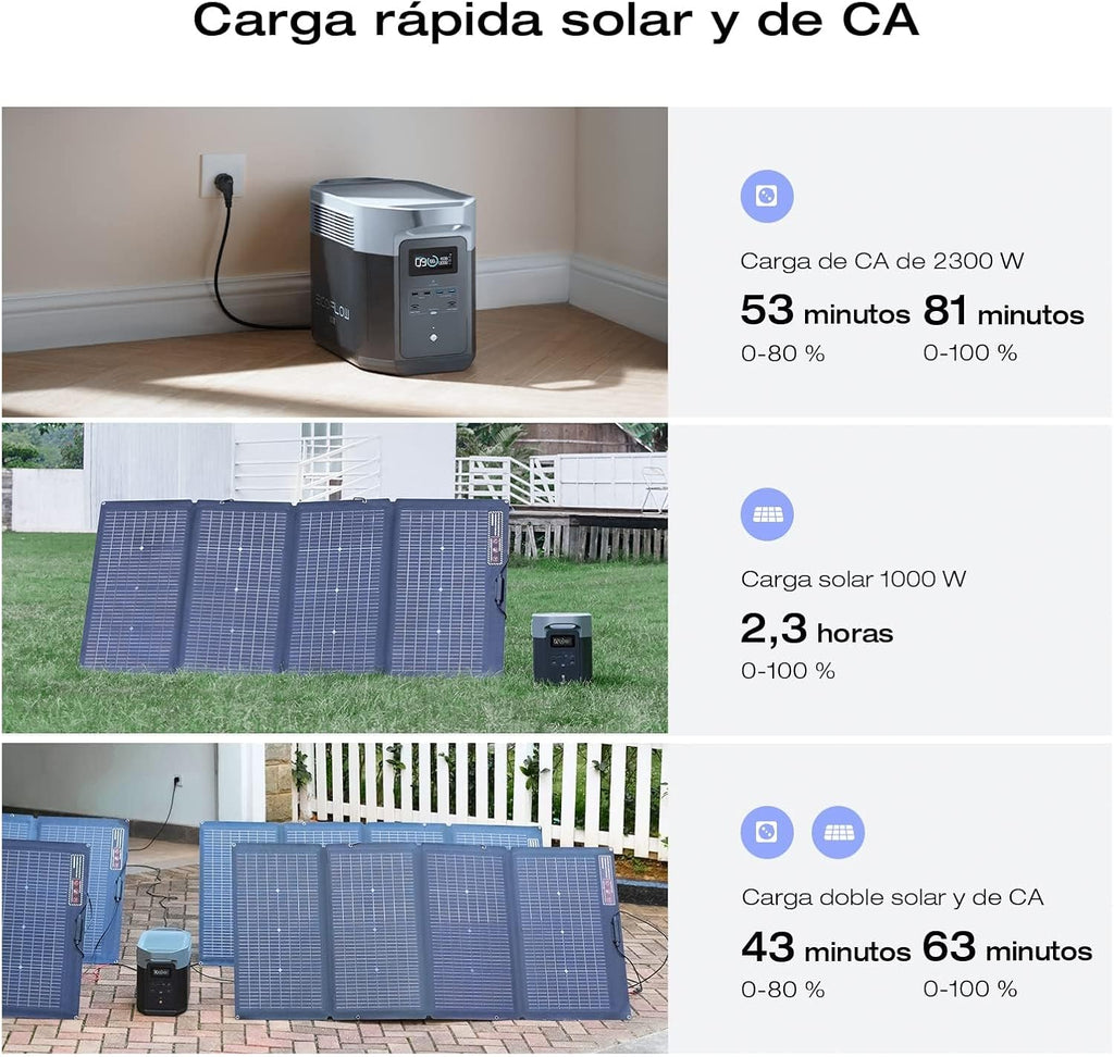 EF ECOFLOW Portable Power Station DELTA 2 Max, 2400W LFP Solar Generator, Full Charge in 1 Hr, 2048Wh Solar Powered Generator for Home Backup(Solar Panel Optional)