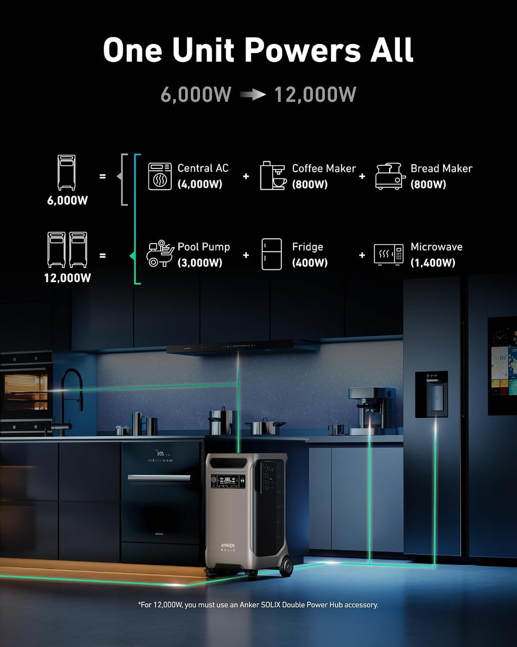 Anker SOLIX F3800 Portable Power Station with Home Power Panel, 120V/240V Dual Voltage, 3840Wh Whole-Home Backup, 6000W AC Output, Solar Generator, RV, Emergencies, Power Outages