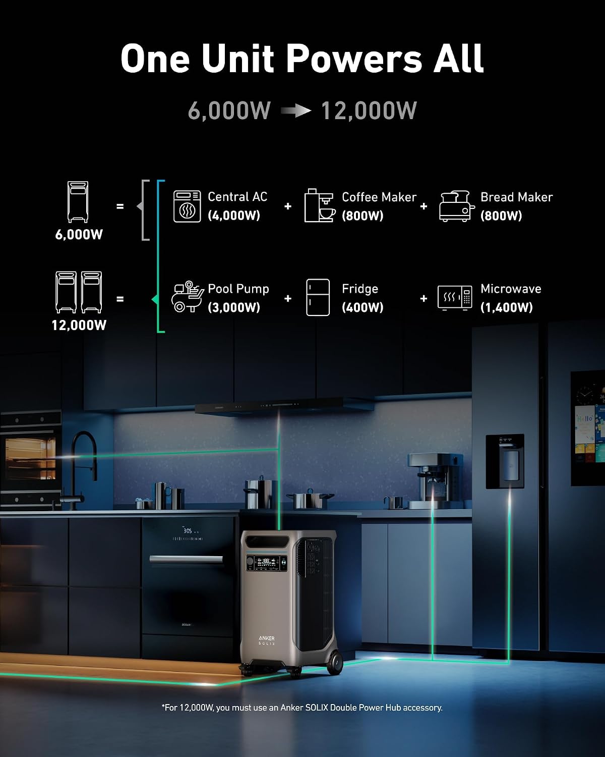 Anker SOLIX F3800 Portable Power Station with Home Power Panel, 120V/240V Dual Voltage, 3840Wh Whole-Home Backup, 6000W AC Output, Solar Generator, RV, Emergencies, Power Outages