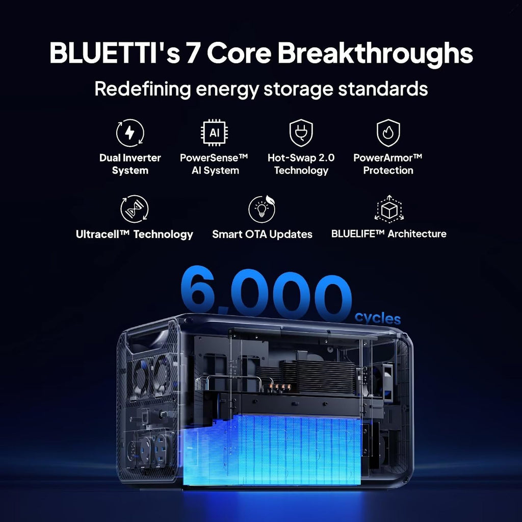 BLUETTI Apex 300 Solar Generator with 2 350W Solar Panels, 2764.8Wh LFP Battery Backup with 6 3840W AC Outlets (7680W Surge), 120V/240V Dual Voltage, Ideal for Camping and Off-Grid Living