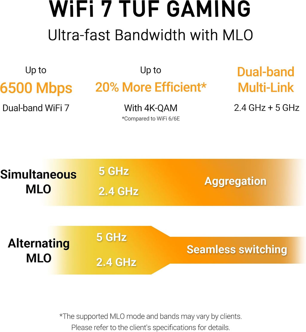 ASUS TUF Gaming BE6500 WiFi 7 Router - Dual-Band, Up to 6.5 Gbps Wireless, Game Accelerator, Multi-Link Operation (MLO), (x4) 2.5GbE Ports, Mesh + VPN Compatible, & Subscription-Free Network Security