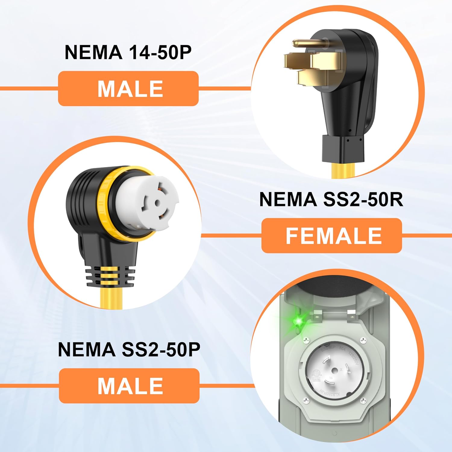 50 Amp 50FT Generator Cord and Power Inlet Box Combo Kit NEMA 14-50P Male to SS2-50R STW 6/3+8/1 AWG 125/250V Newly Designed 90 Degree Grip Handle for Generator to House