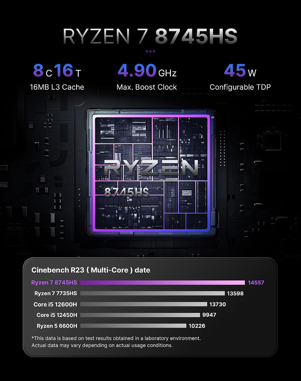 A3 Mini PC 11 Pro, Ryzen 7 8745HS(up to 4.9GHz), Gaming Desktop Computer Radeon 780M GPU, 32GB DDR5 RAM 1TB SSD, Dual USB4.0 /Wi-Fi 6E/BT 5.2 for Business, Office, Home