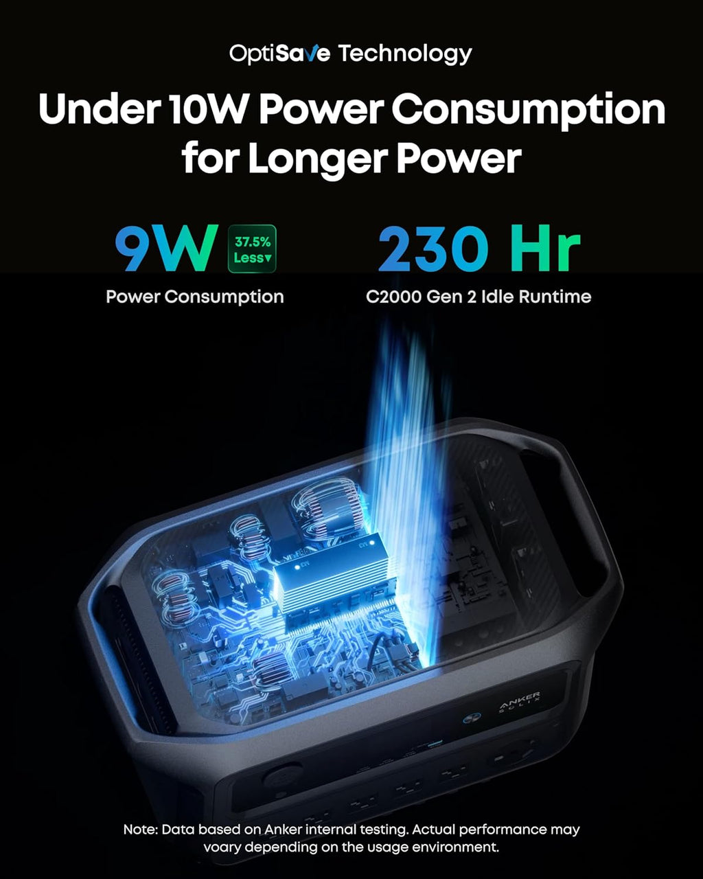 Anker SOLIX C2000 Gen 2 Portable Power Station with 200W Solar Panel, 2,400W (Peak 4,000W) Solar Generator, Full Charge in 58 Min, 2048wh LiFePO4 Battery for Home Backup, Power Outages, and Camping