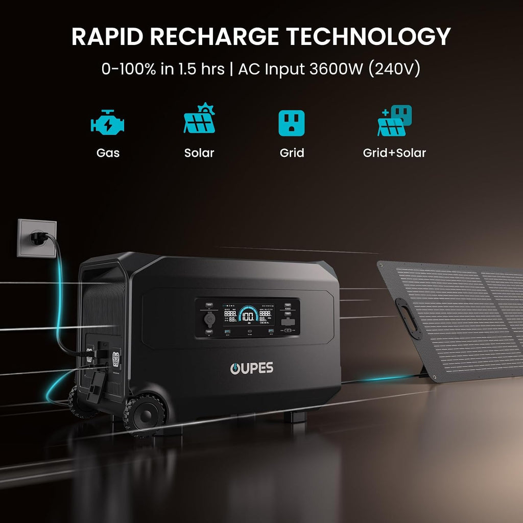 OUPES Guardian 6000 Ultimate Power System: 9216Wh Dual Battery Station with 6000W Output, 4x240W Solar Panels (960W), 120V/240V Dual Voltage for Complete Energy Independence & Home Backup