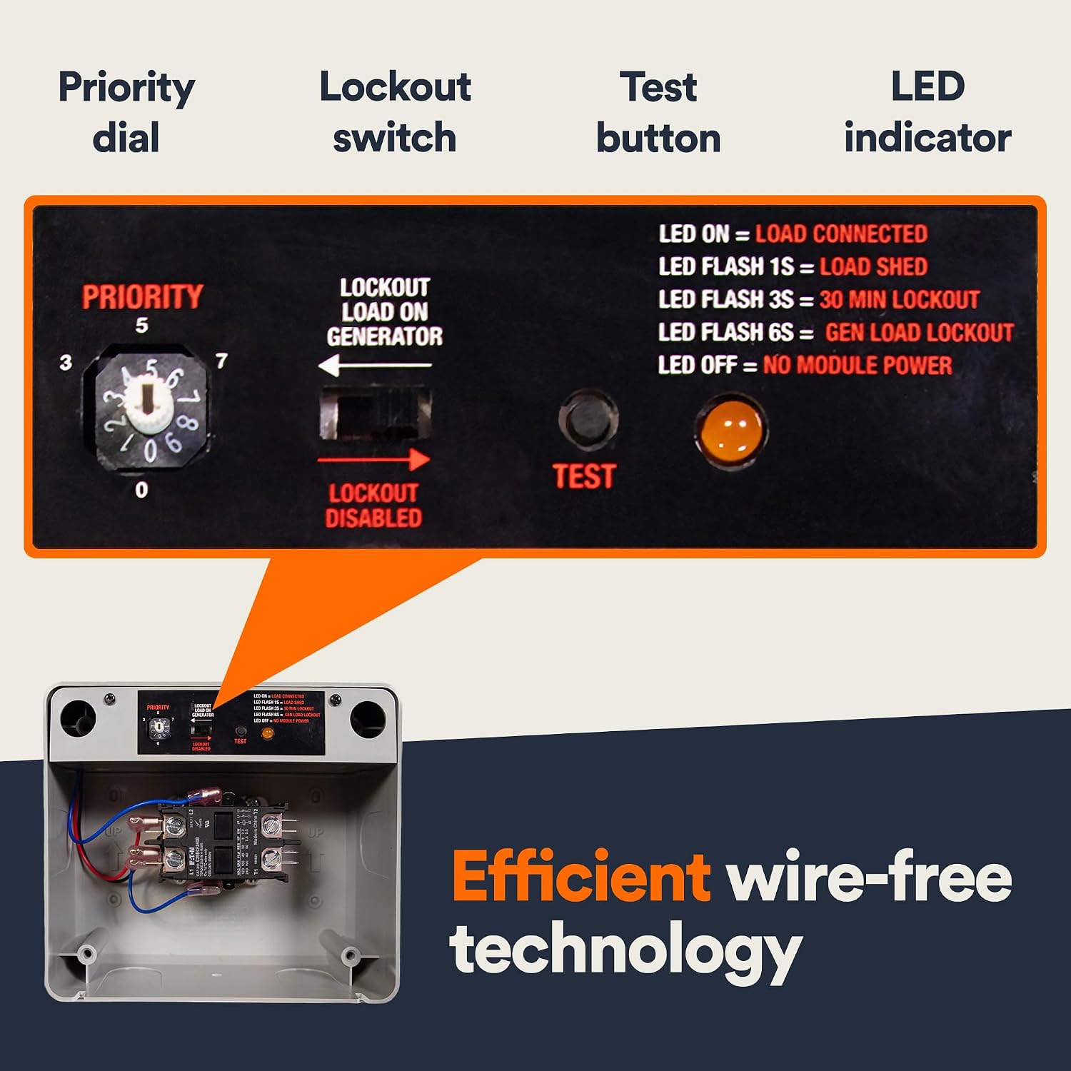 Generac 7000 50 Amp Load Manager - Efficient Load Prioritization and Wire-Free Technology for Reliable Power Management - Lock-Feature and LED Status Display for Convenient Operation - Gray