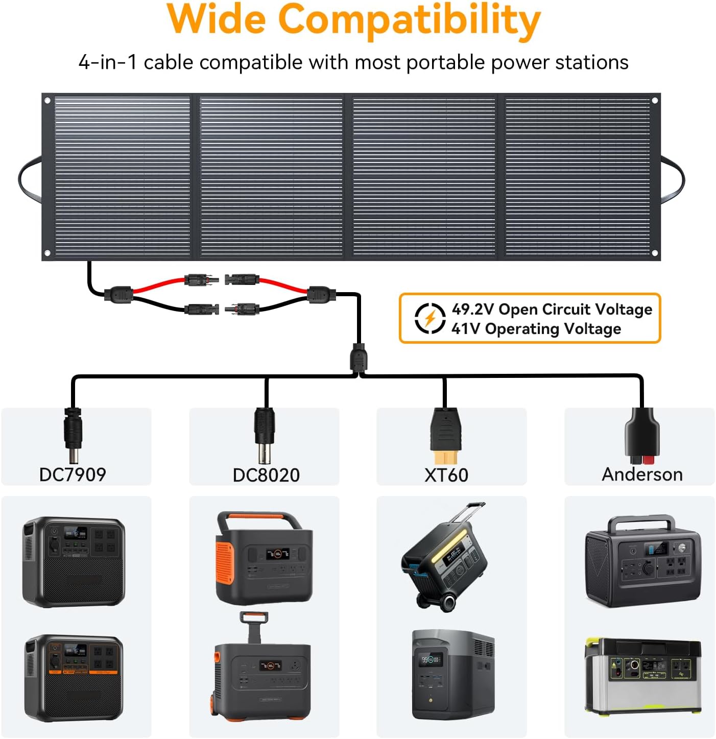 400 Watt Portable Solar Panel IP68 Waterproof ETFE 41V MC4 Output Solar Panels Foldable for Power Stations Solar Generator Camping Off-Grid RV Emergency Backup Hurricane