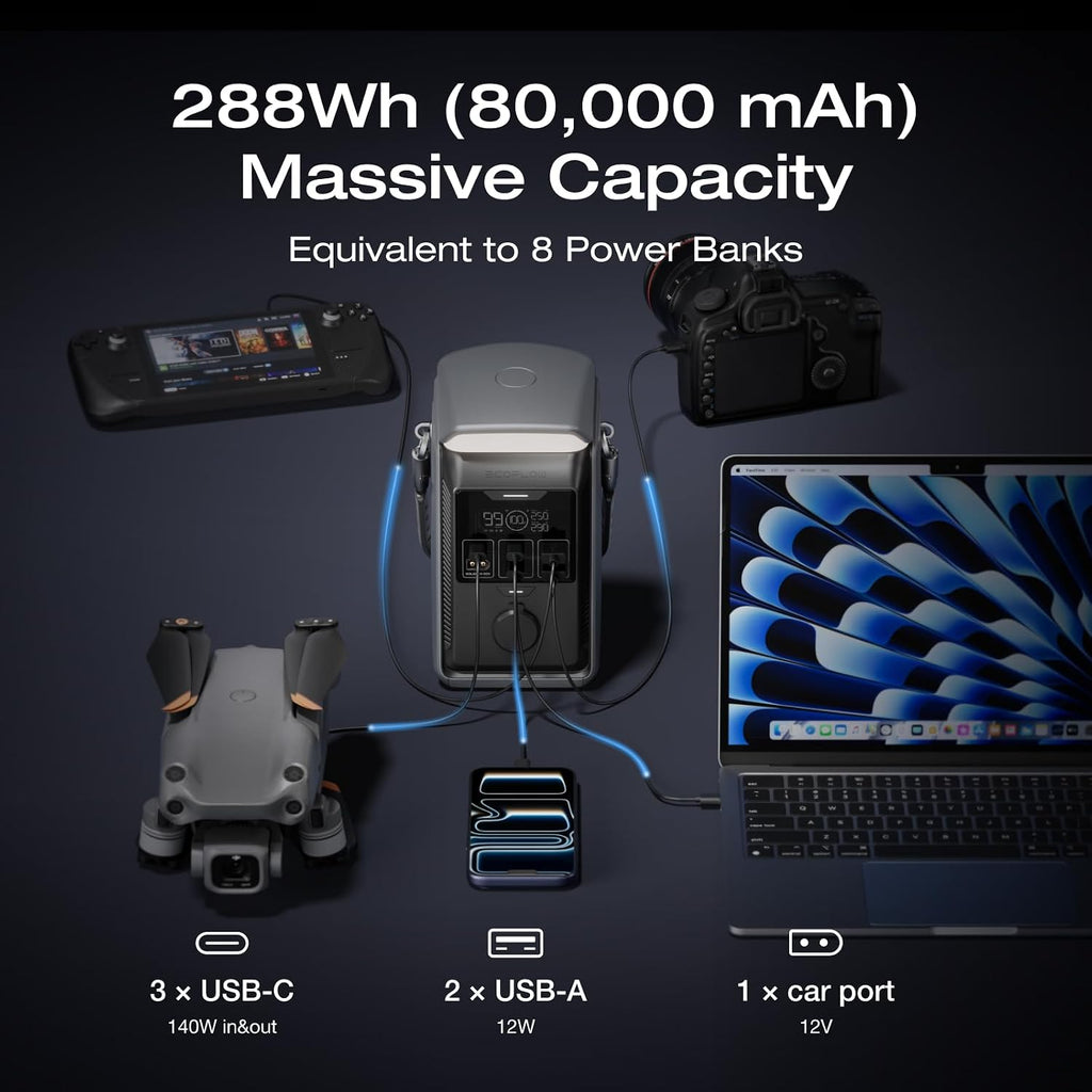 EF ECOFLOW TRAIL Plus 300 DC Portable Power Station, 288Wh Power Bank (80000mAh), 140W USB C Output, Solar Generator, for Outdoor Camping, Travel, and Emergency Power (No AC Outlet Included)
