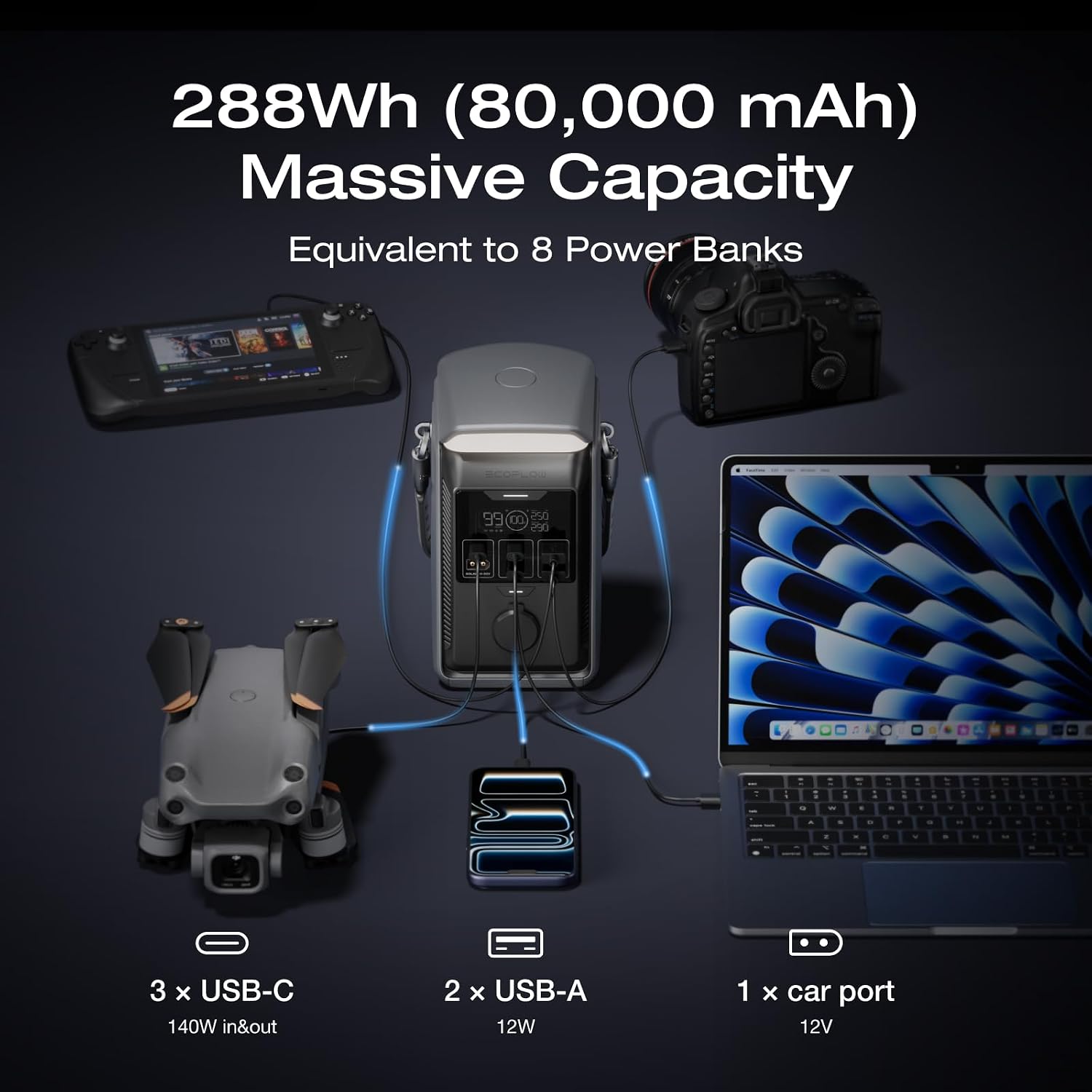 EF ECOFLOW TRAIL Plus 300 DC Portable Power Station, 288Wh Power Bank (80000mAh), 140W USB C Output, Solar Generator, for Outdoor Camping, Travel, and Emergency Power (No AC Outlet Included)