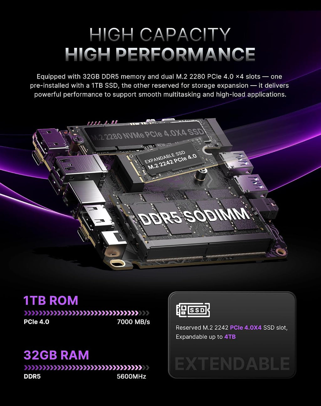 A3 Mini PC 11 Pro, Ryzen 7 8745HS(up to 4.9GHz), Gaming Desktop Computer Radeon 780M GPU, 32GB DDR5 RAM 1TB SSD, Dual USB4.0 /Wi-Fi 6E/BT 5.2 for Business, Office, Home