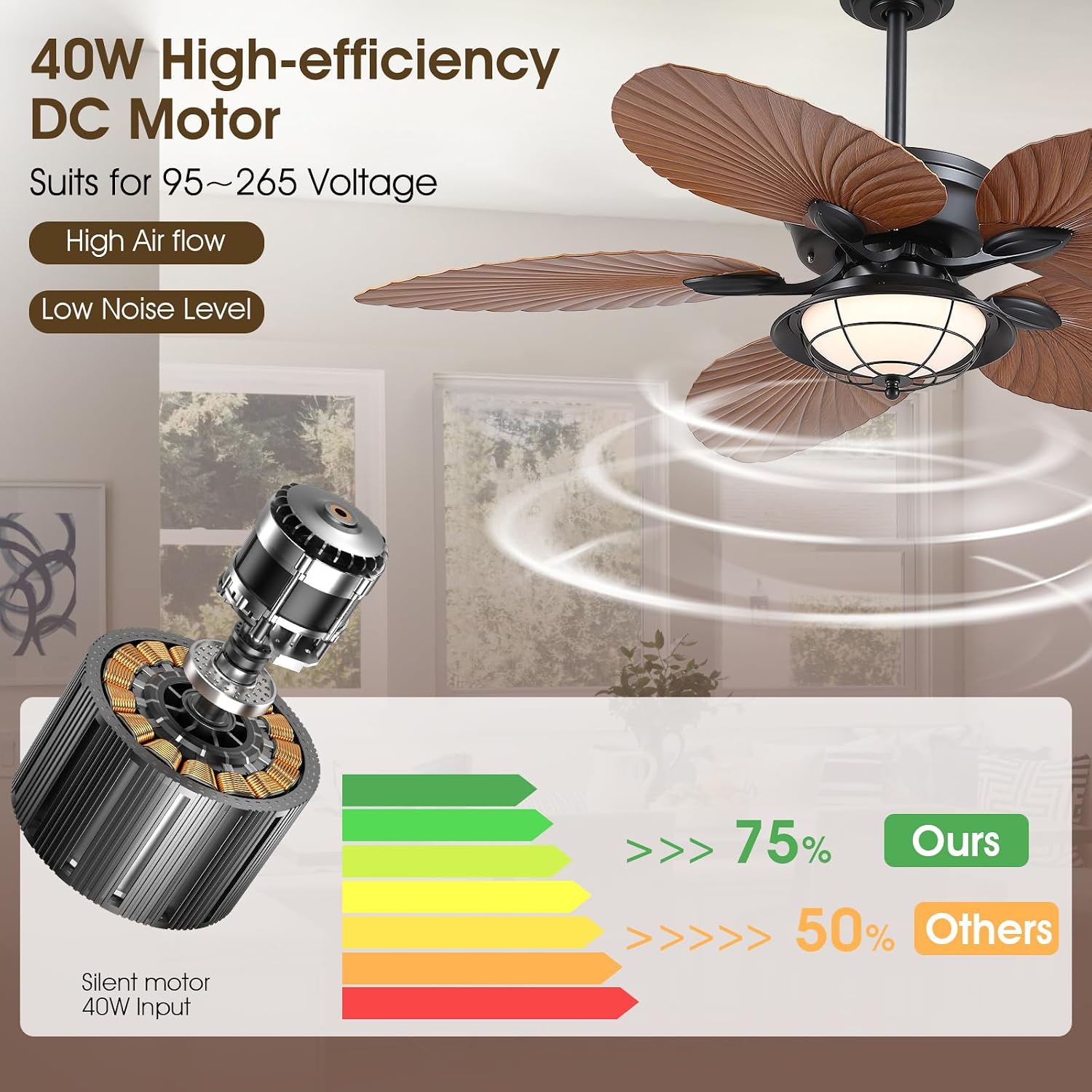PHORUS 52' Waterproof Outdoor Palm Leaf Ceiling Fans with Lights and Remote,Wet Rated Tropical Ceiling Fans for Patios Porch Gazebo Pergola