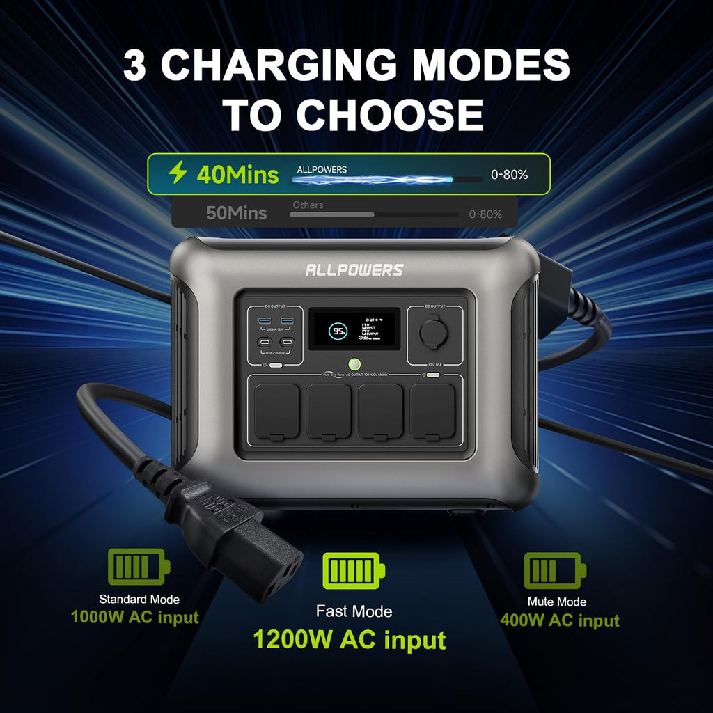 [2025 New Version] ALLPOWERS R1500 LITE Portable Power Station with SP037 Solar Panel, 1600W 1056Wh LiFePO4 Solar Generator with 400W Panel Included, Solar Power with UPS Function, Fast Charging