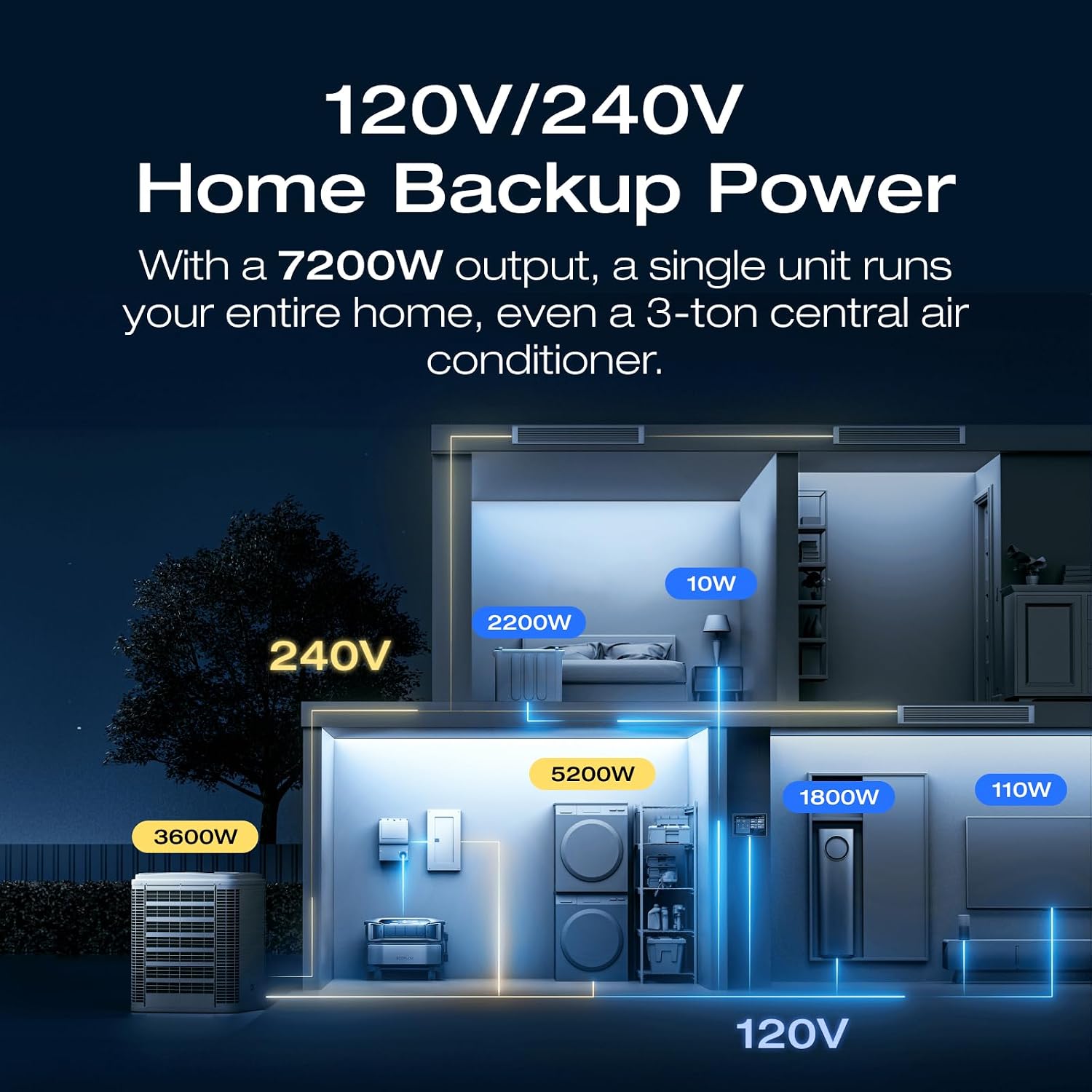 EF ECOFLOW DELTA Pro Ultra 6144Wh Power Station, 120/240V 7200W AC Output, Lifepo4 Home Battery Backup Expandable to 90kWh, 2H to Full Charge, Solar Generator for Home Use, Emergency, Camping, RV