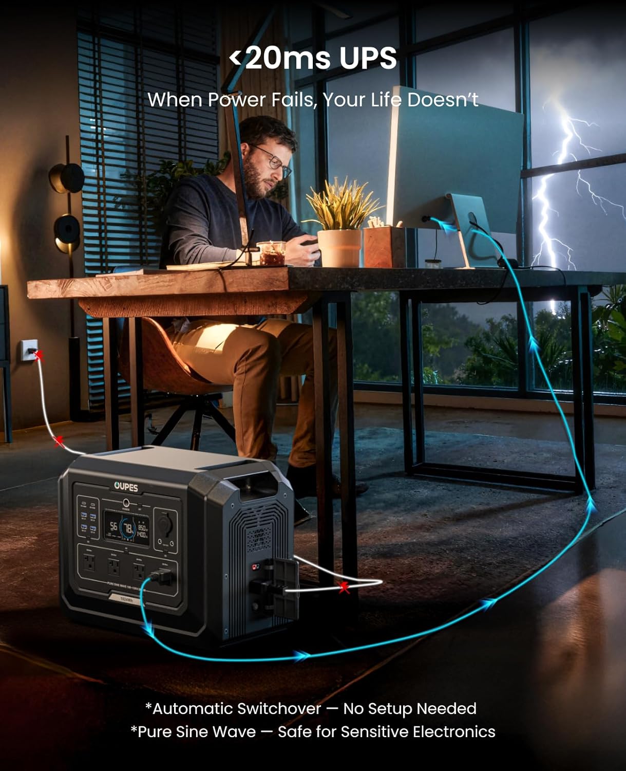 OUPES Mega 1 Portable Power Station 2000W (Surge 4500W), 1024Wh LiFePO4 Battery Generator, Expandable to 5kWh, UPS, for Home Backup Power, Camping, Road Trips