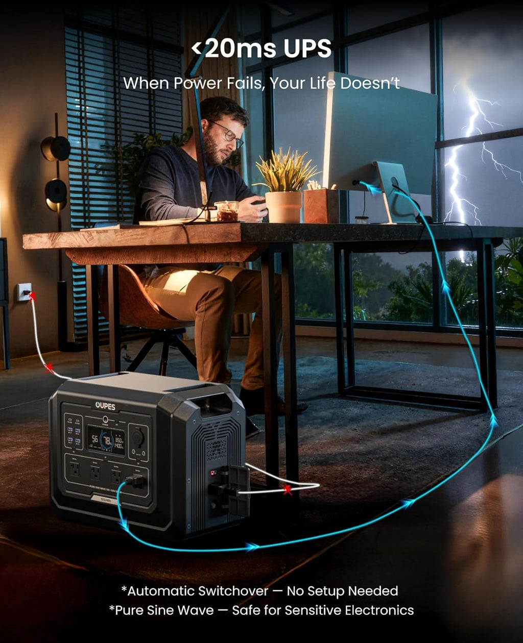 OUPES 3072Wh Mega 1 Power Station Kit with B2 Extra Battery & 240W Panel Included, 2000W (4500W Peak) LiFePO4 Battery with UPS & APP Control, for 24/7 Off-Grid Power, Power Outage, Blackout, RVs