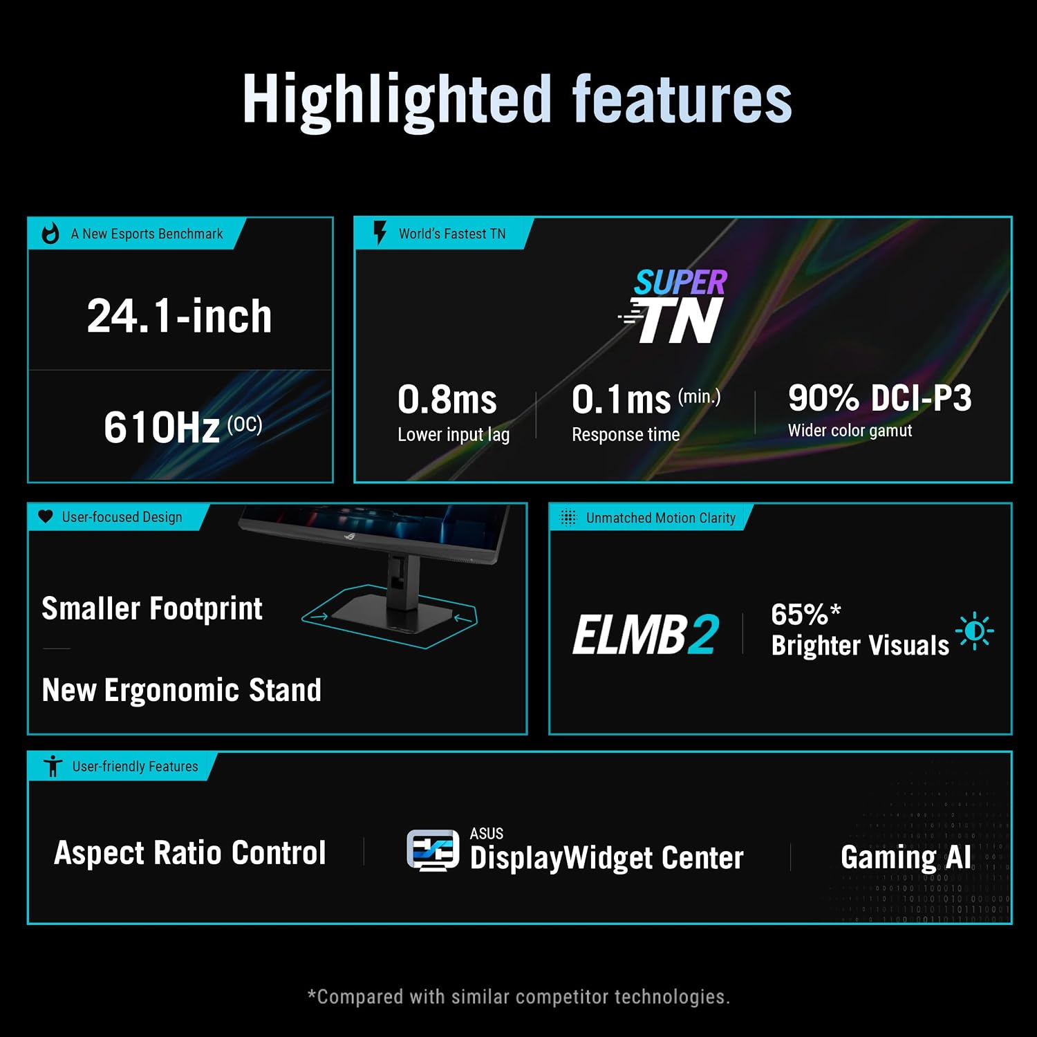 ASUS ROG Strix Ace 24' 1080P Esports Gaming Monitor (XG248QSG) - Full HD, Super TN Panel, 610Hz, 0.1ms, VRR, Low Input Lag, DisplayHDR400, Tripod Socket, HDMI 2.1, 3 yr Warranty