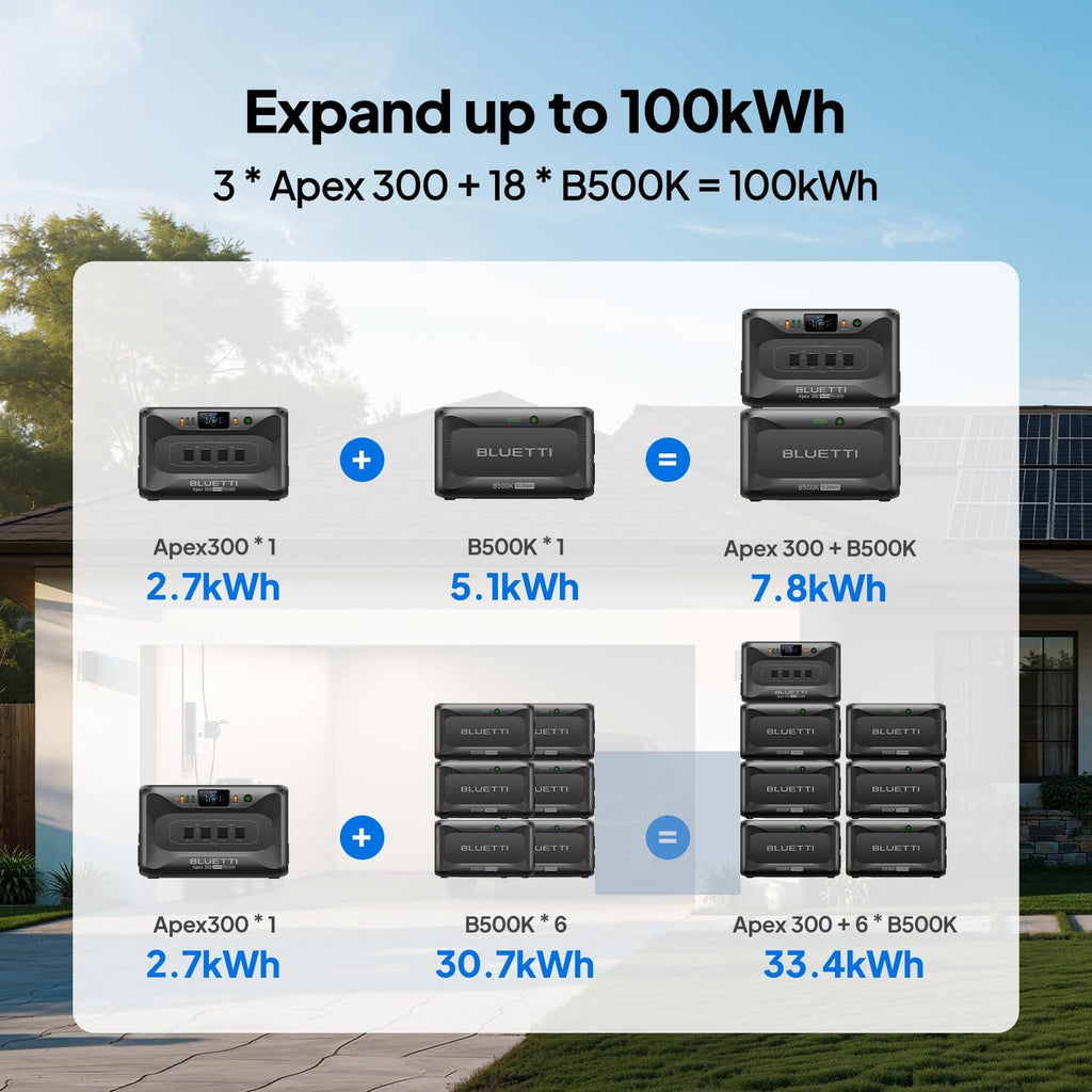 BLUETTI B500K Expansion Battery for Apex 300 Portable Power Station, 5120Wh LiFePO4 Battery Pack, Solar Generator Add-on Module for Home Backup, Emergency, Off-Grid (Expansion Cable CA90 Included)